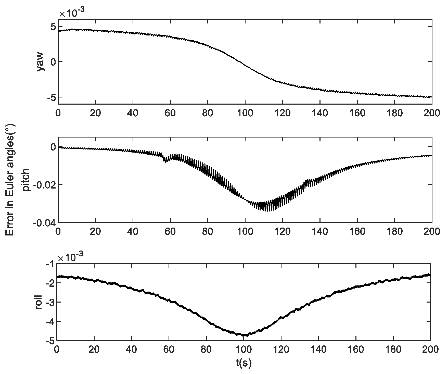 Preprints 100290 g008