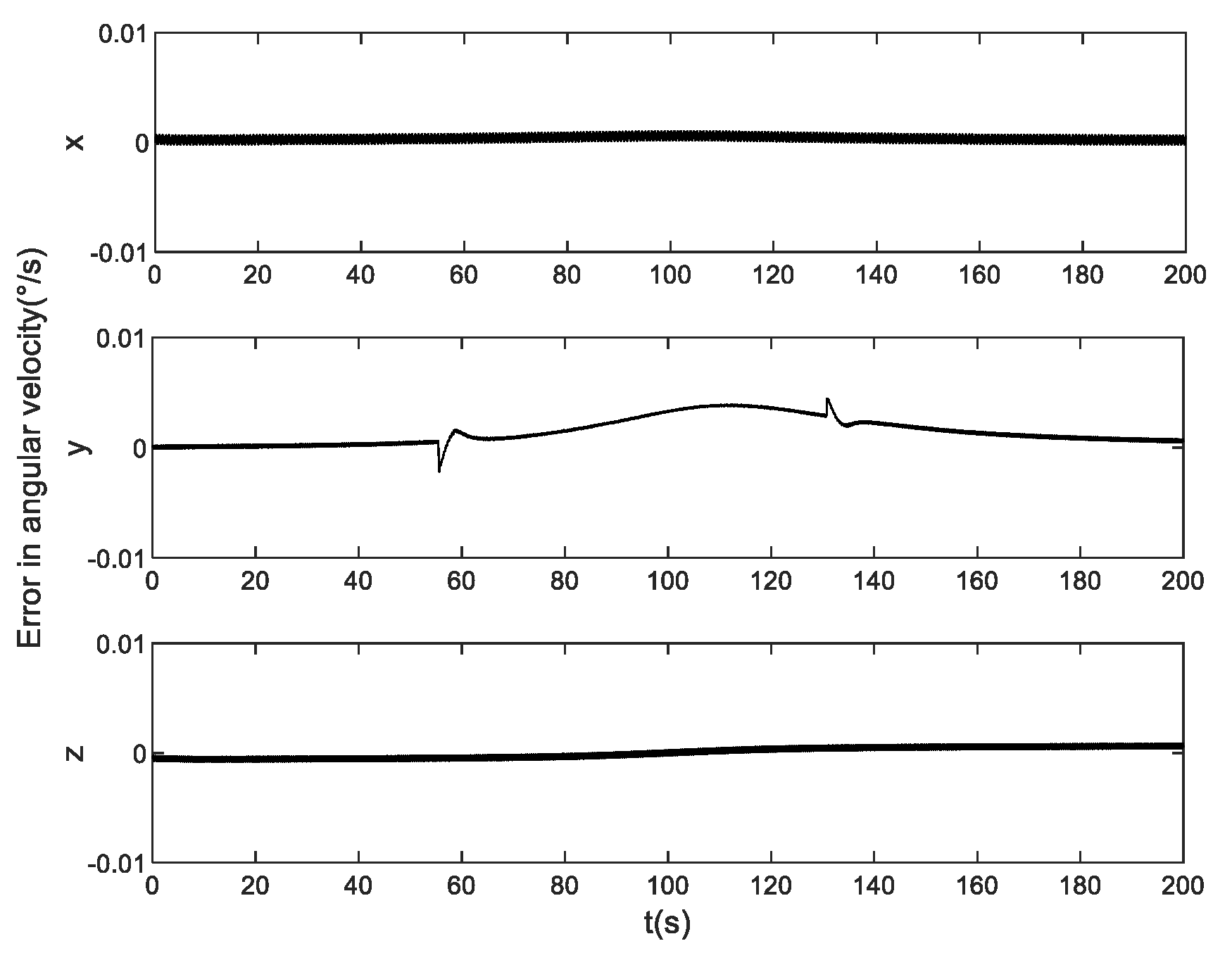 Preprints 100290 g009