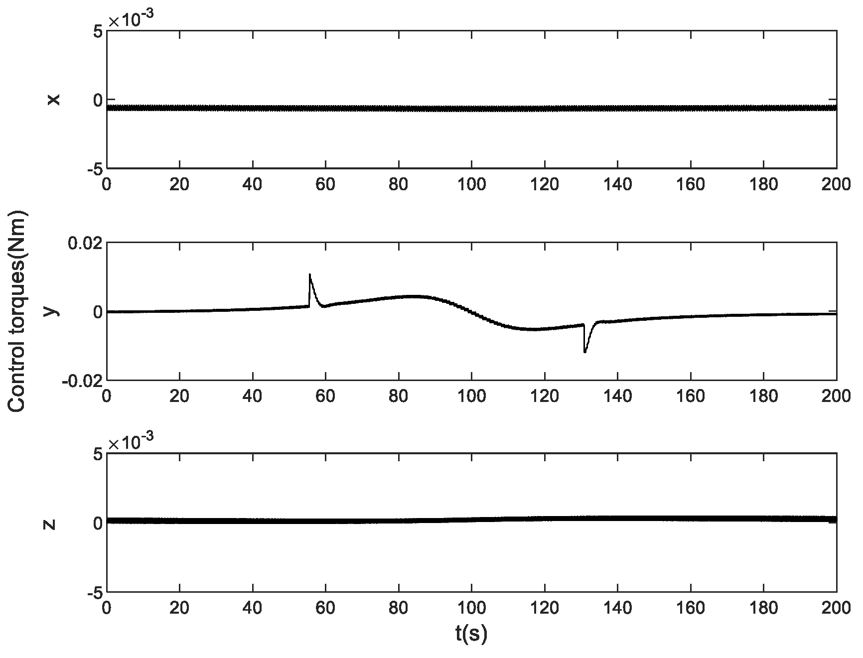 Preprints 100290 g010