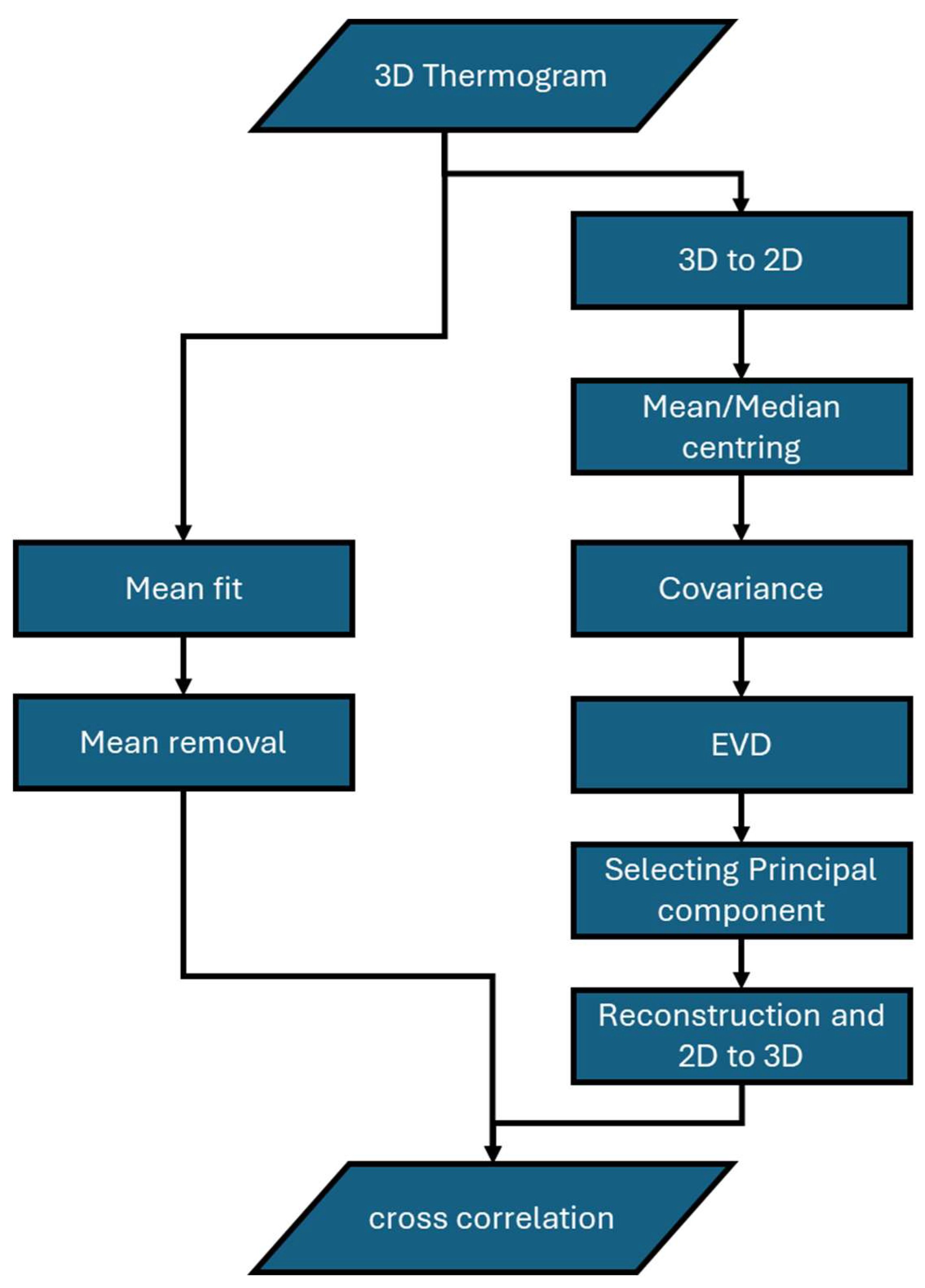 Preprints 120117 g001