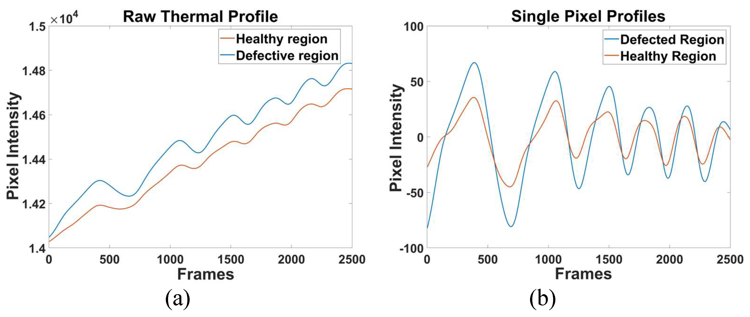 Preprints 120117 g004