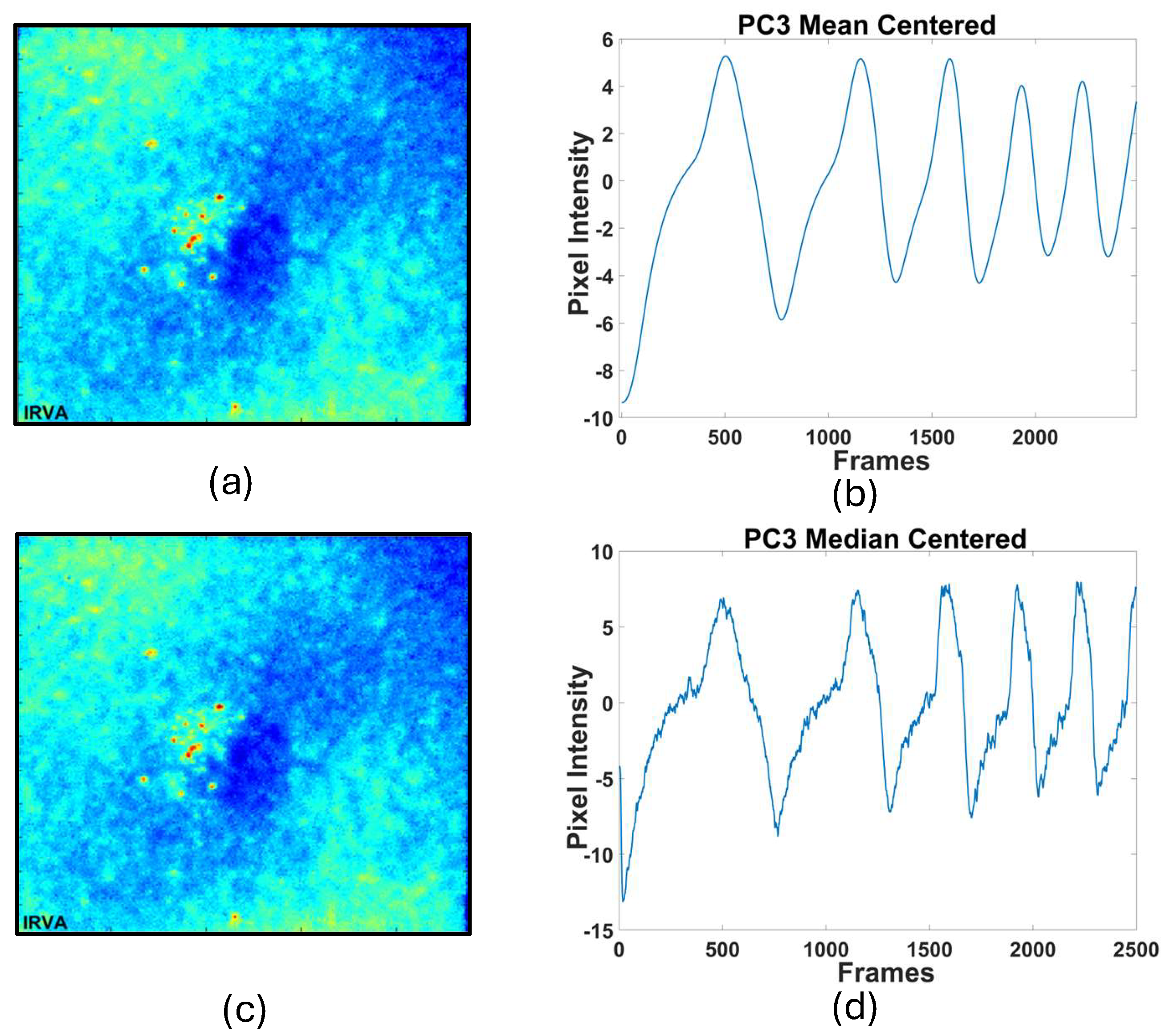 Preprints 120117 g008