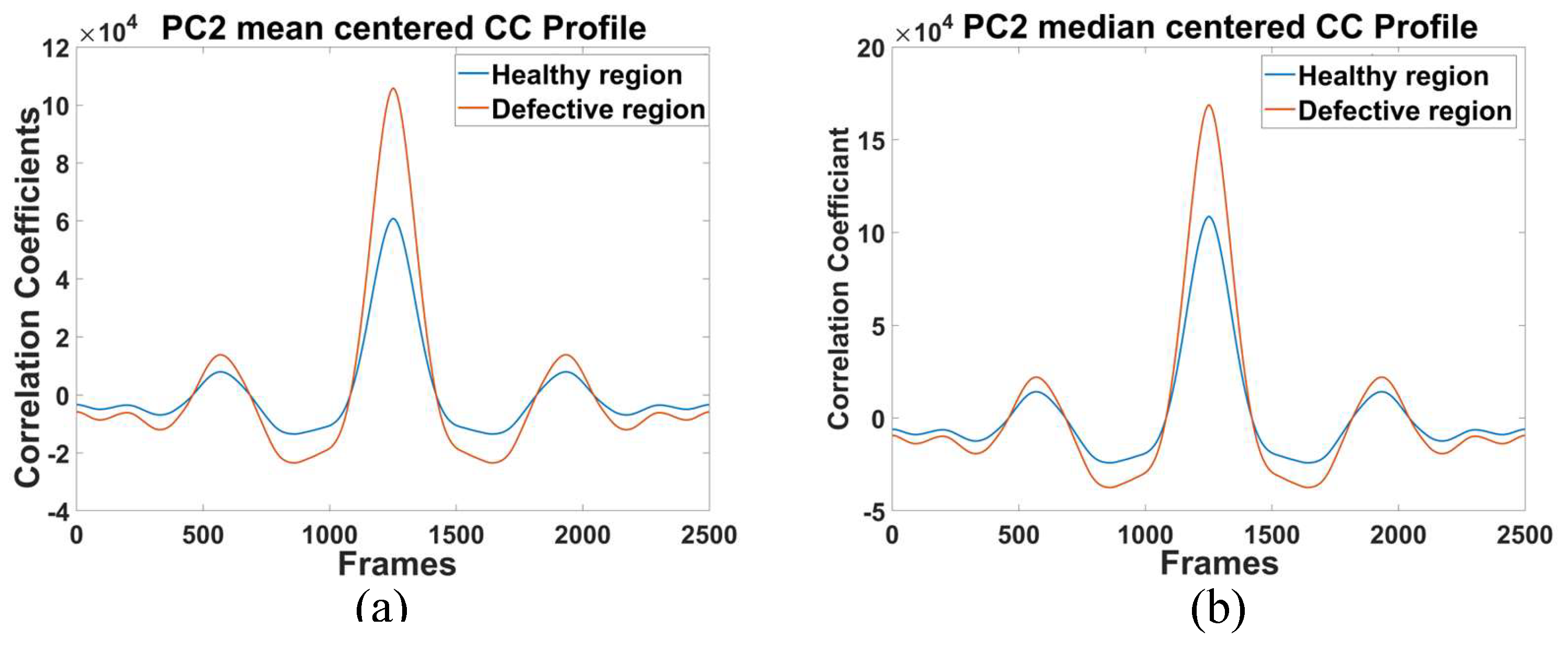 Preprints 120117 g009