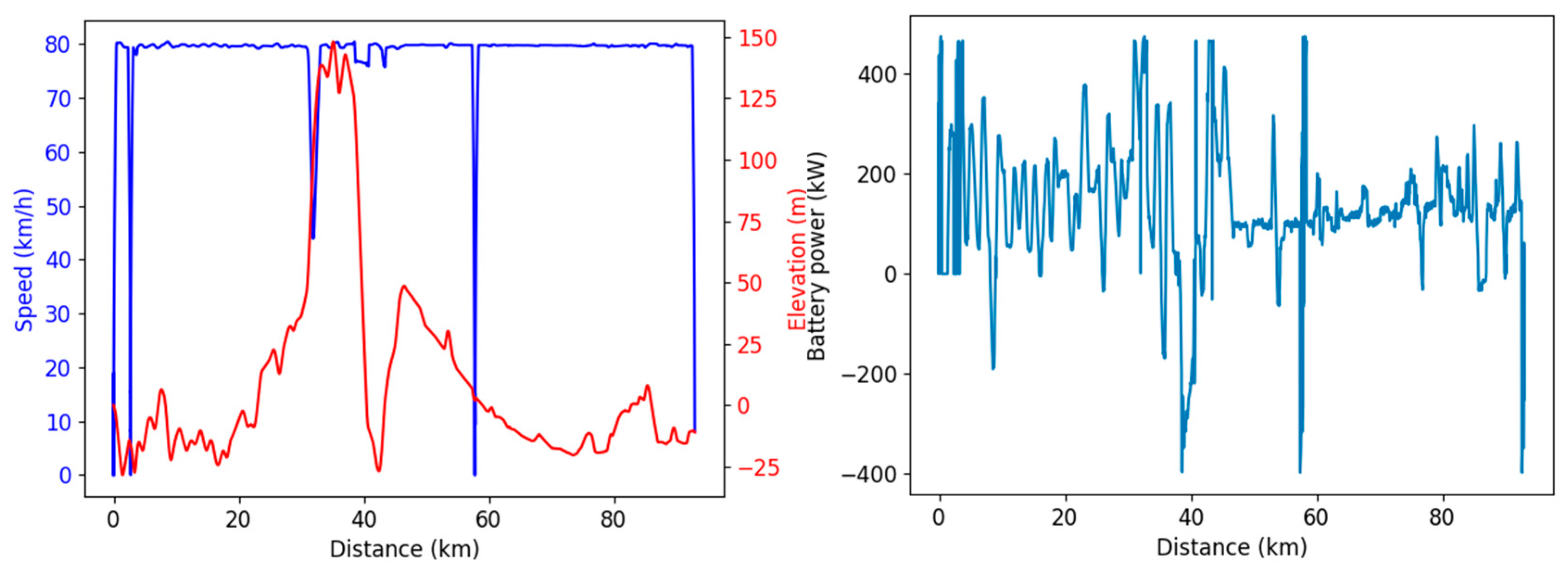 Preprints 82603 g002