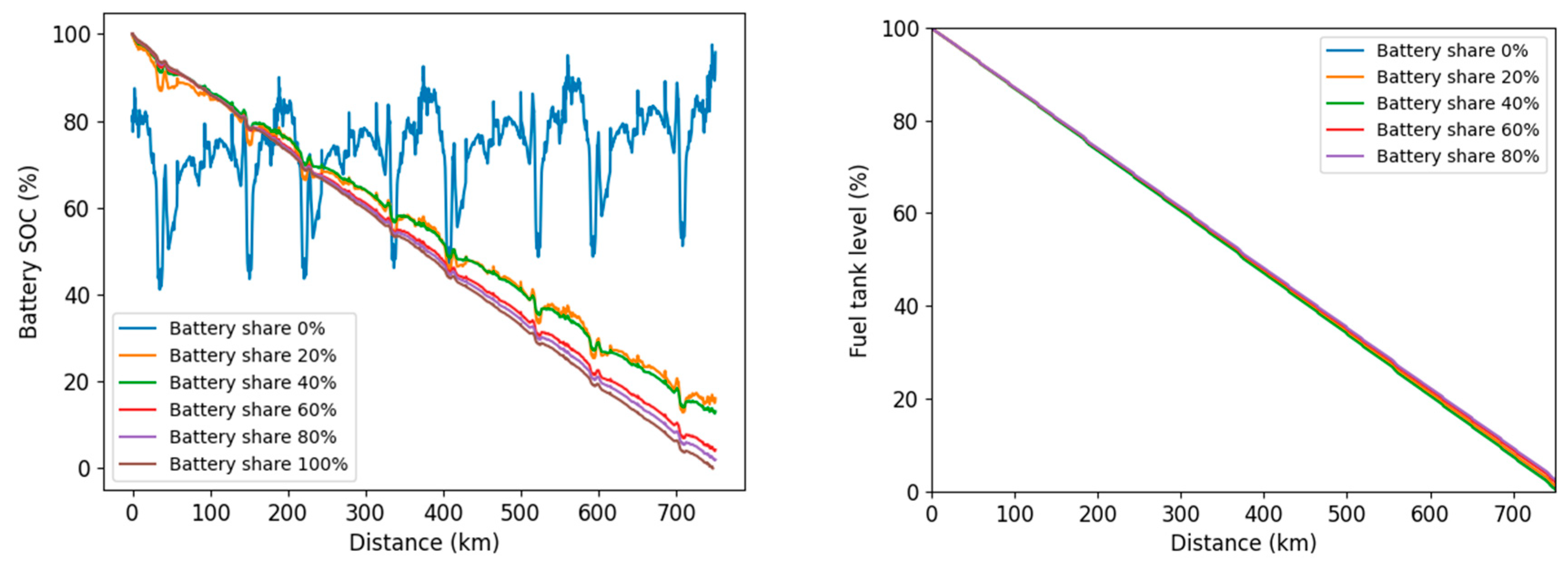 Preprints 82603 g003