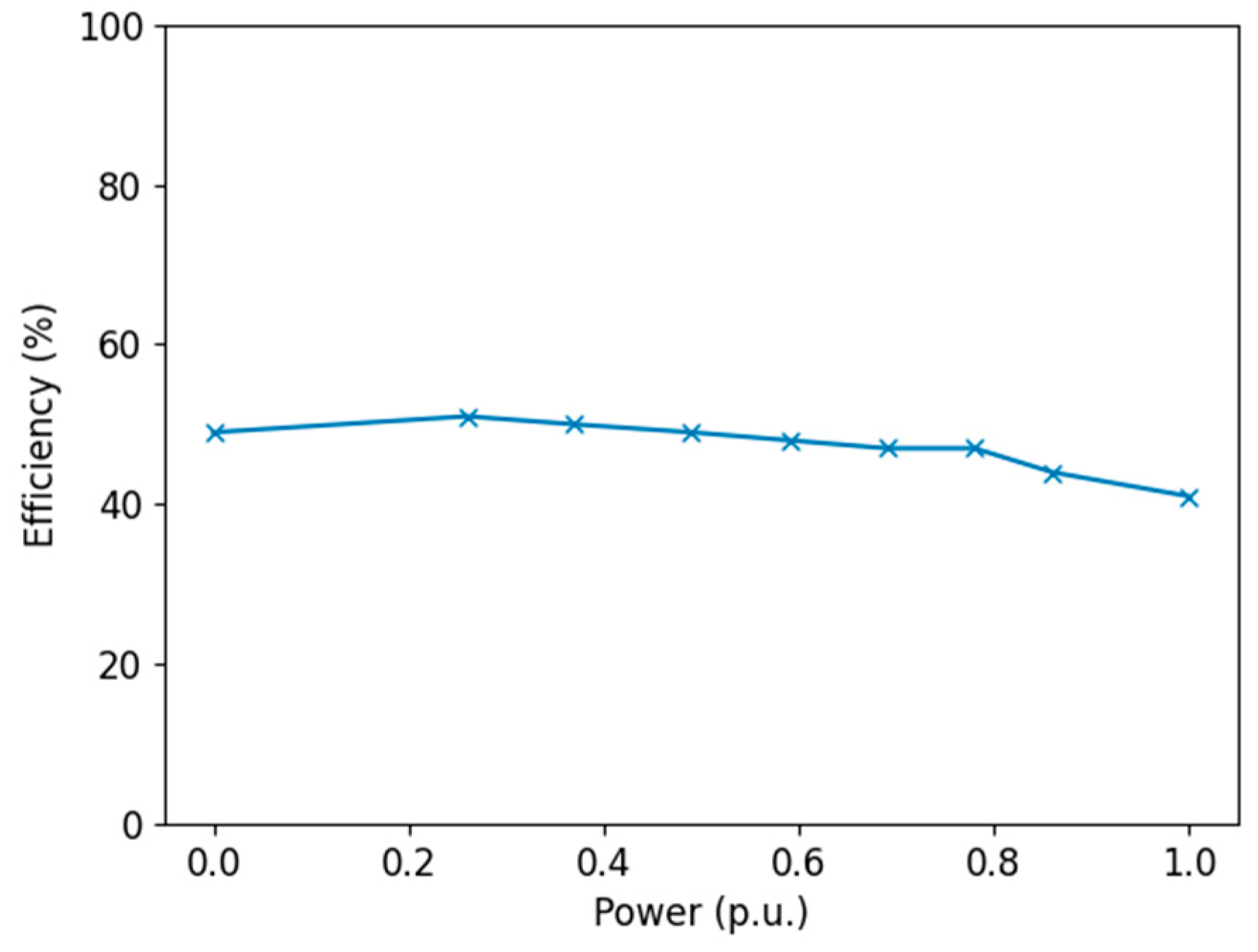 Preprints 82603 g004