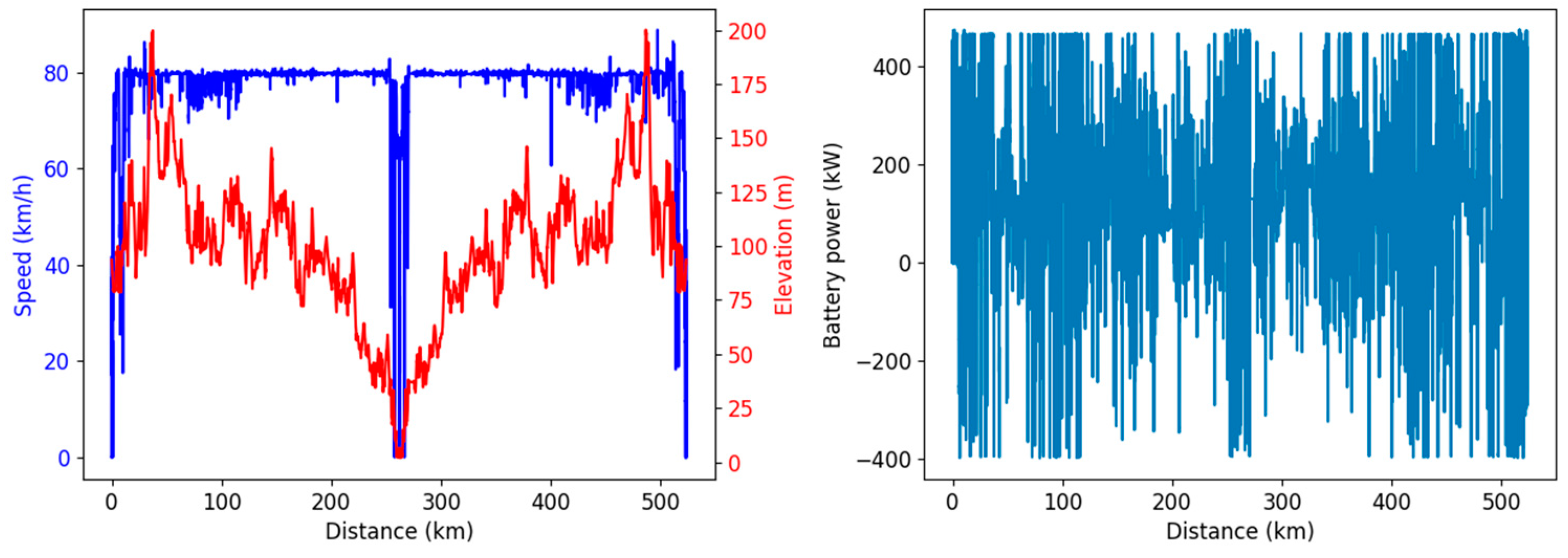 Preprints 82603 g005