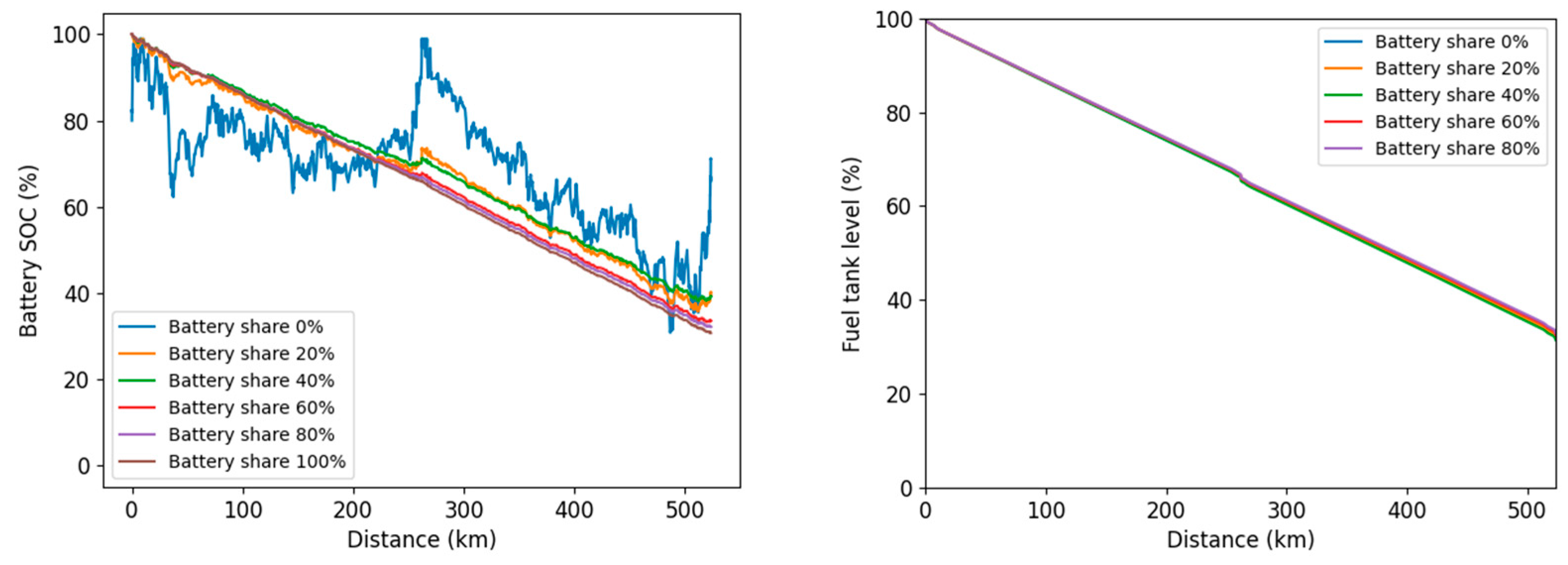 Preprints 82603 g006