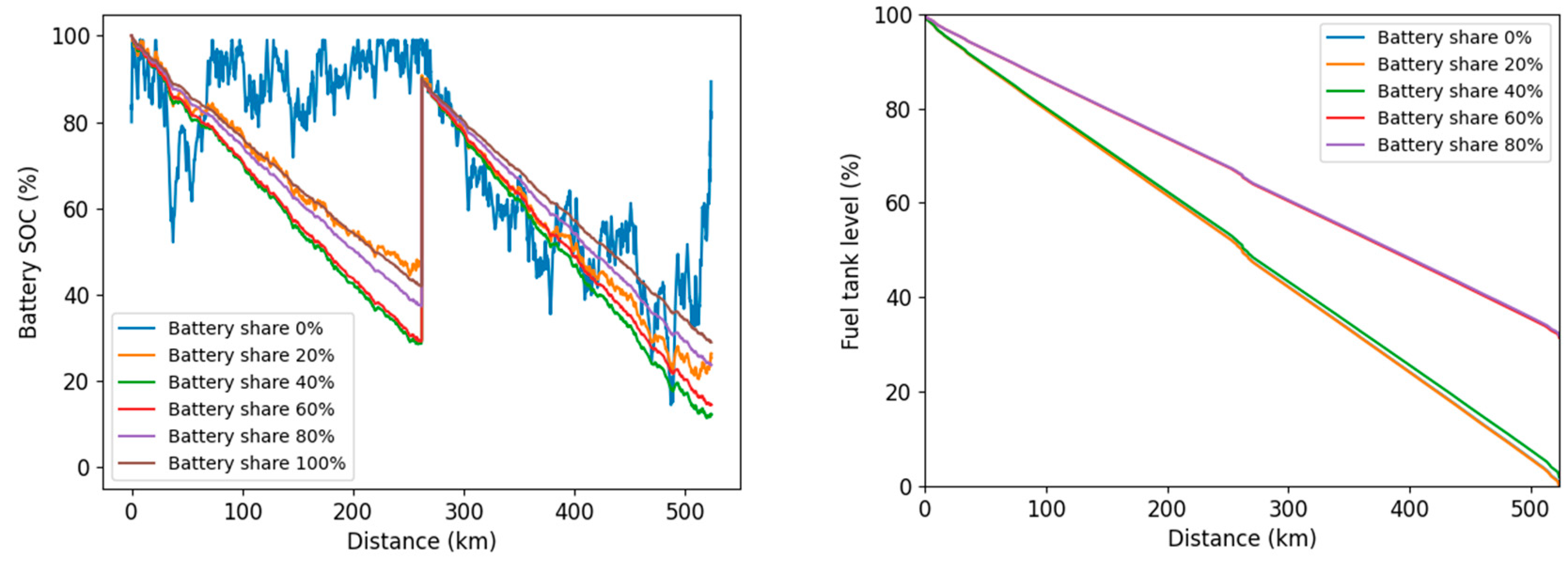 Preprints 82603 g007