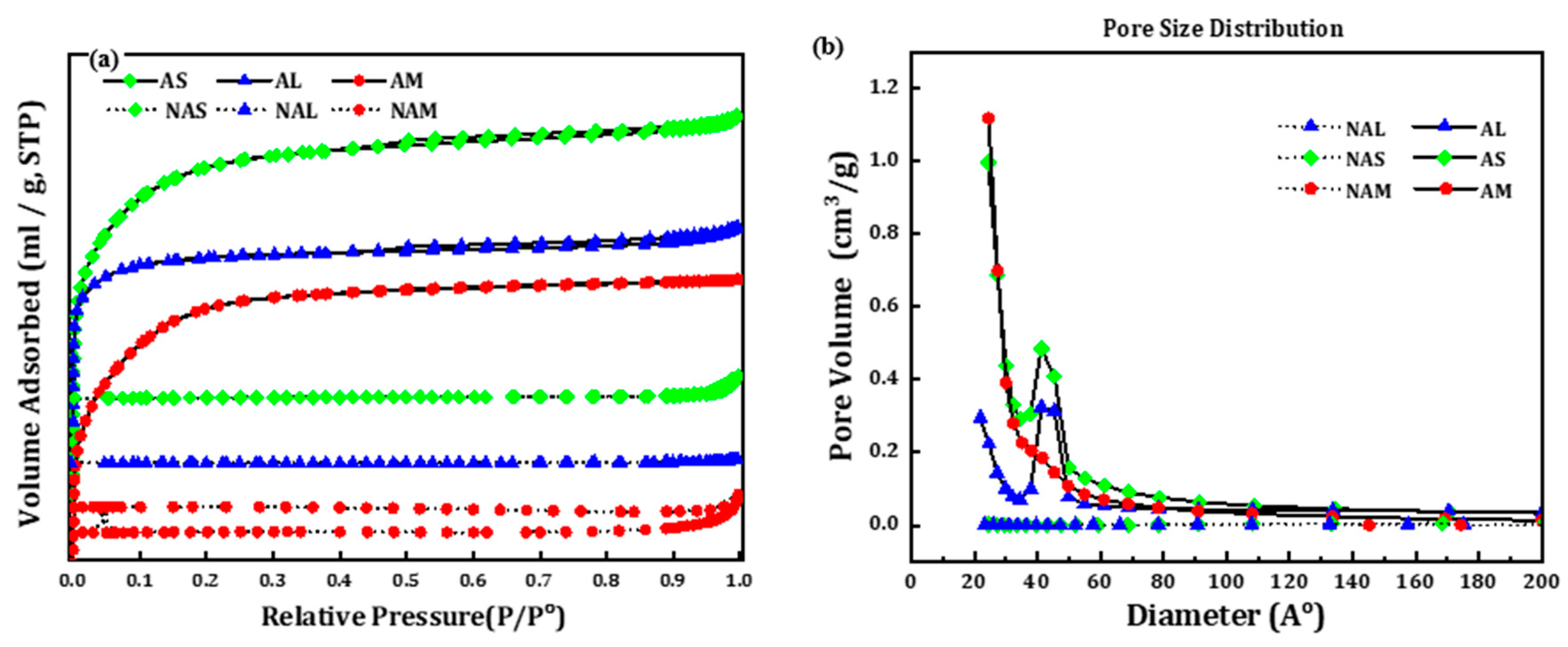 Preprints 78357 g002