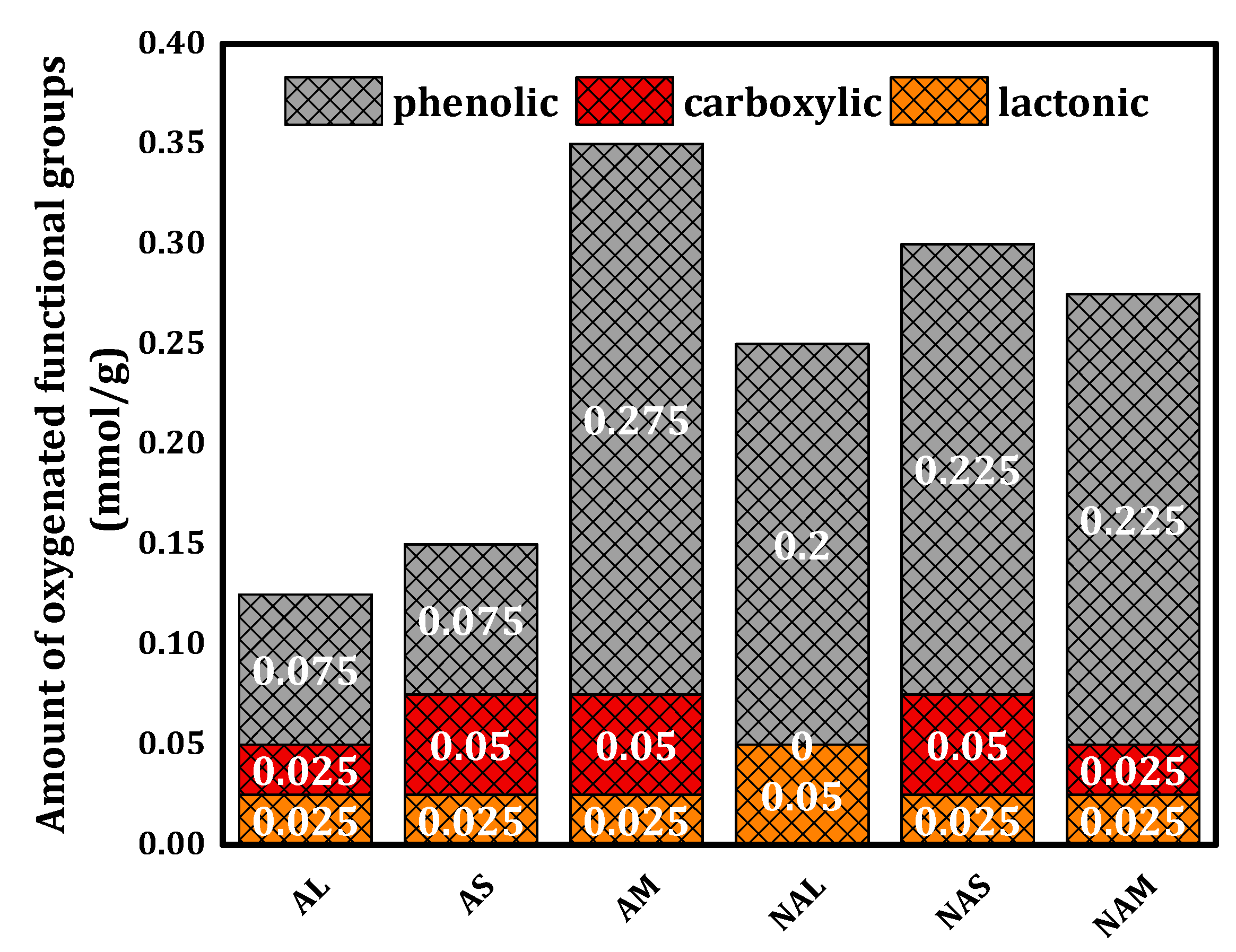 Preprints 78357 g003