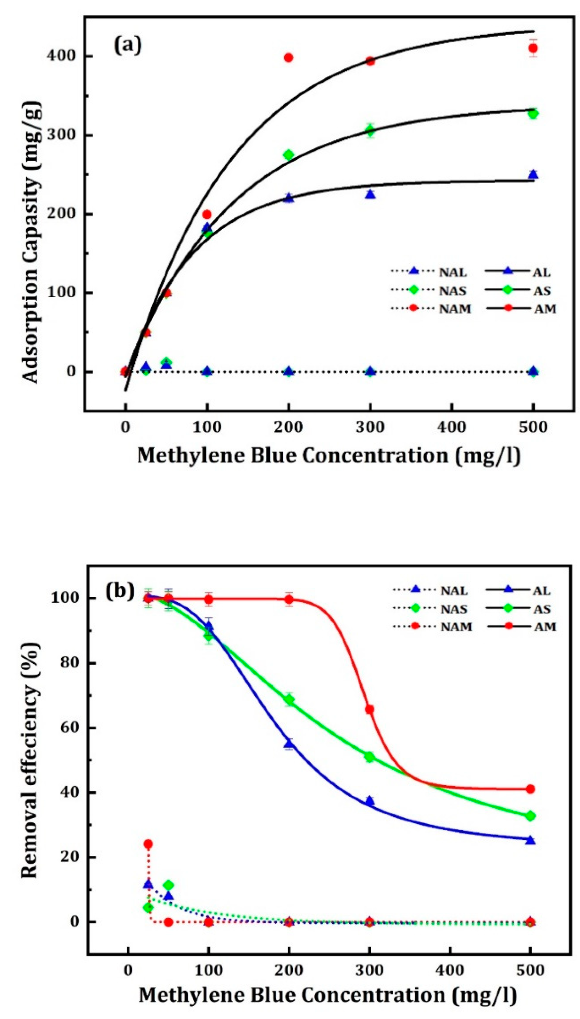 Preprints 78357 g006