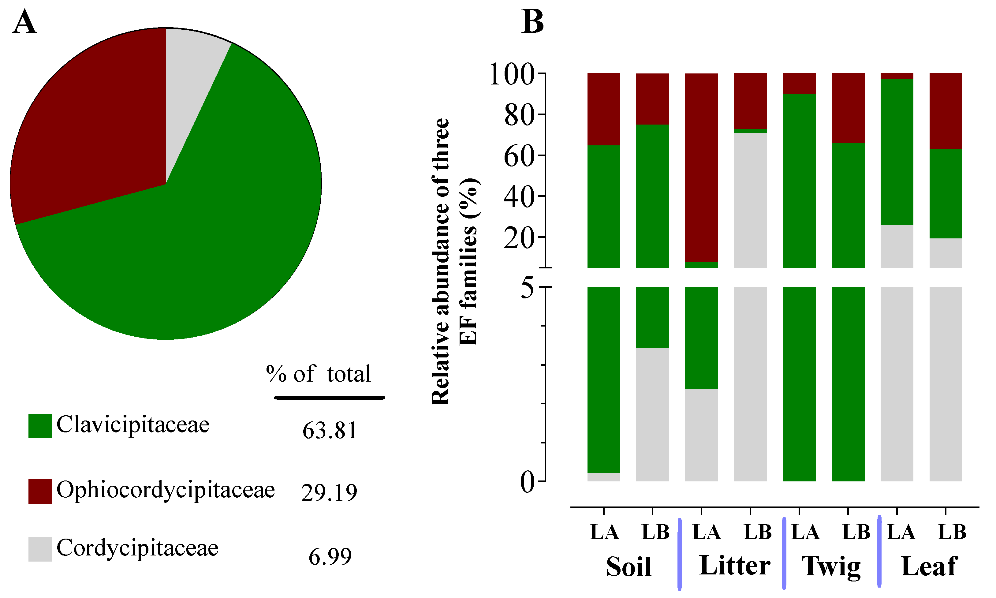 Preprints 117776 g006