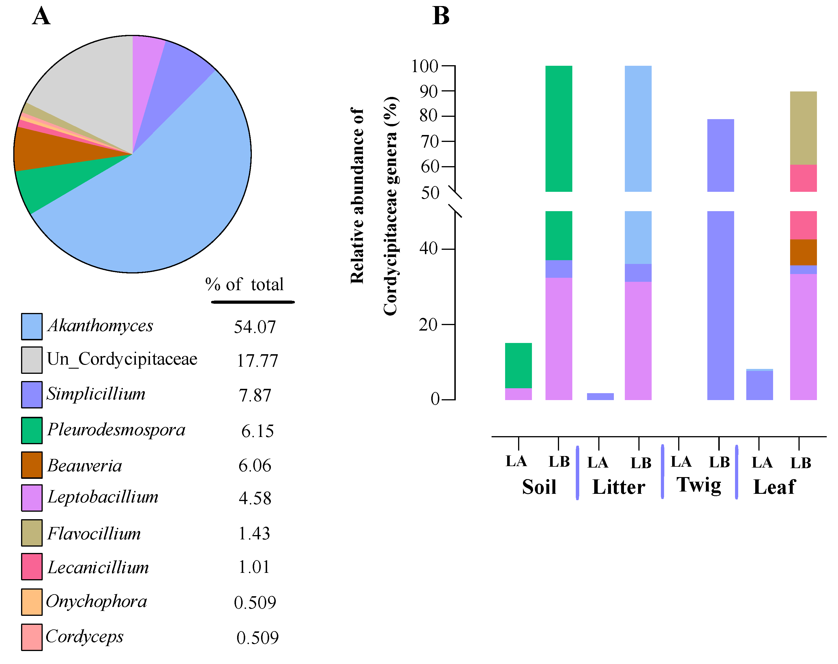 Preprints 117776 g007