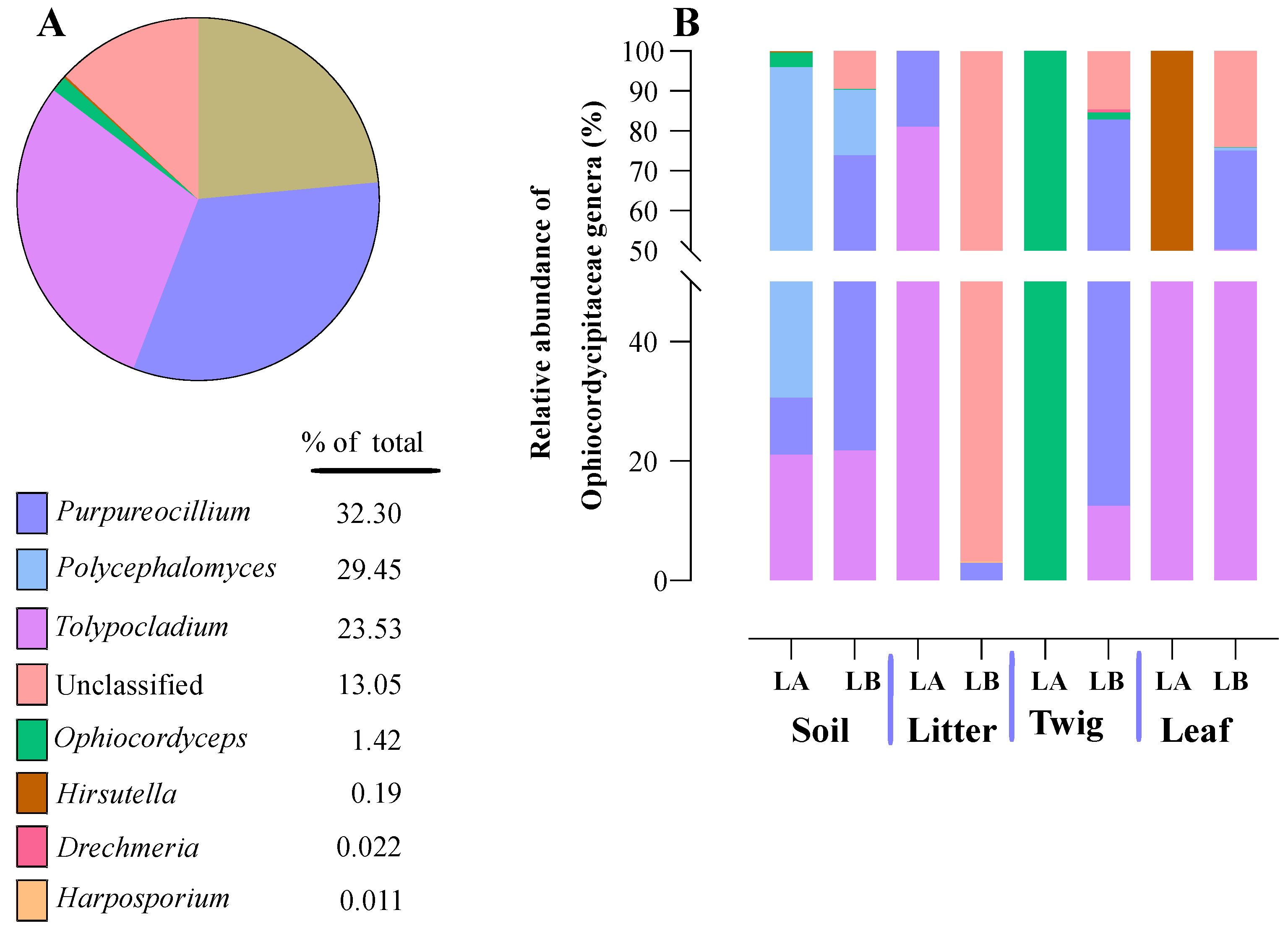 Preprints 117776 g011