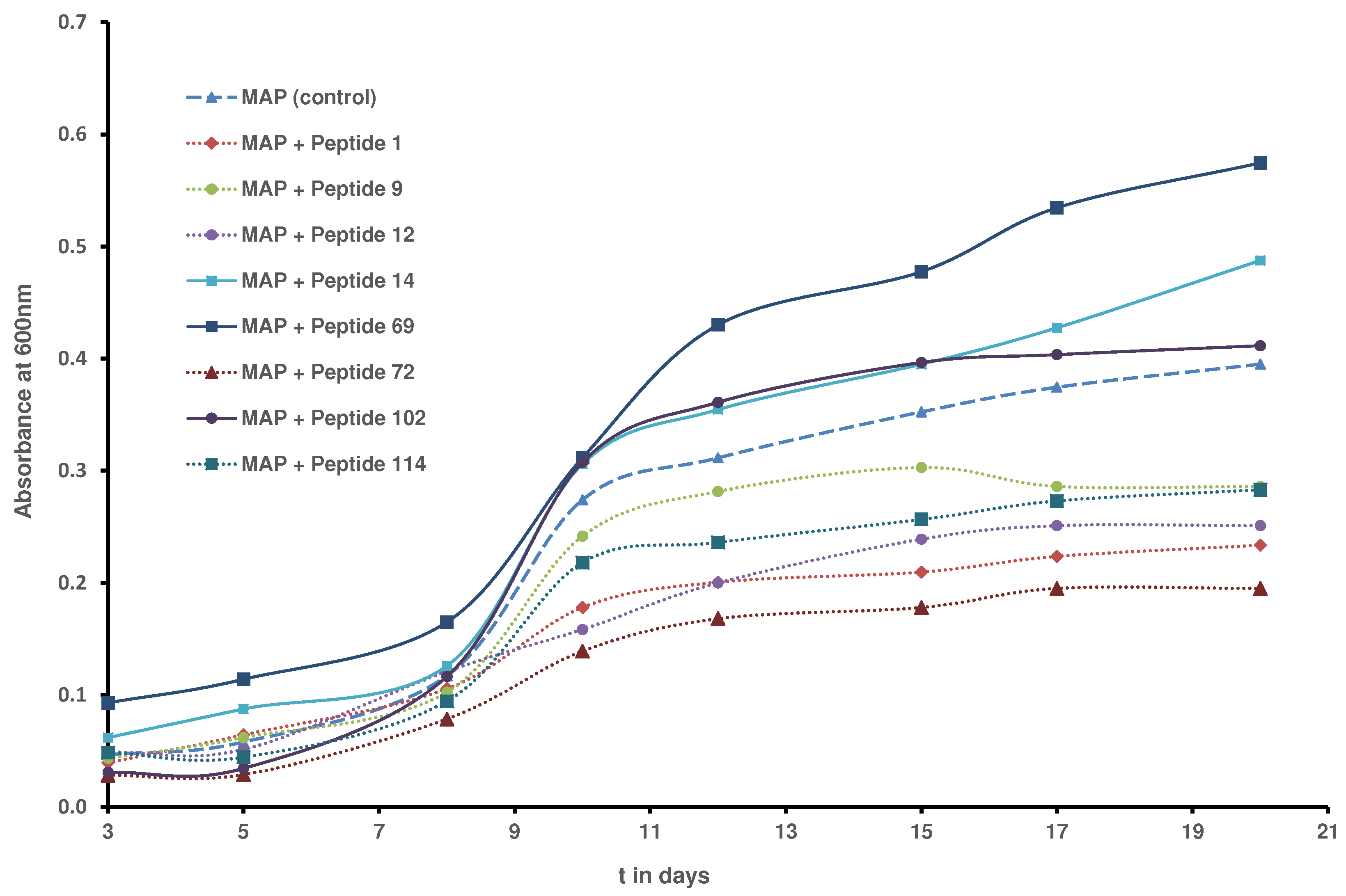 Preprints 80257 g001