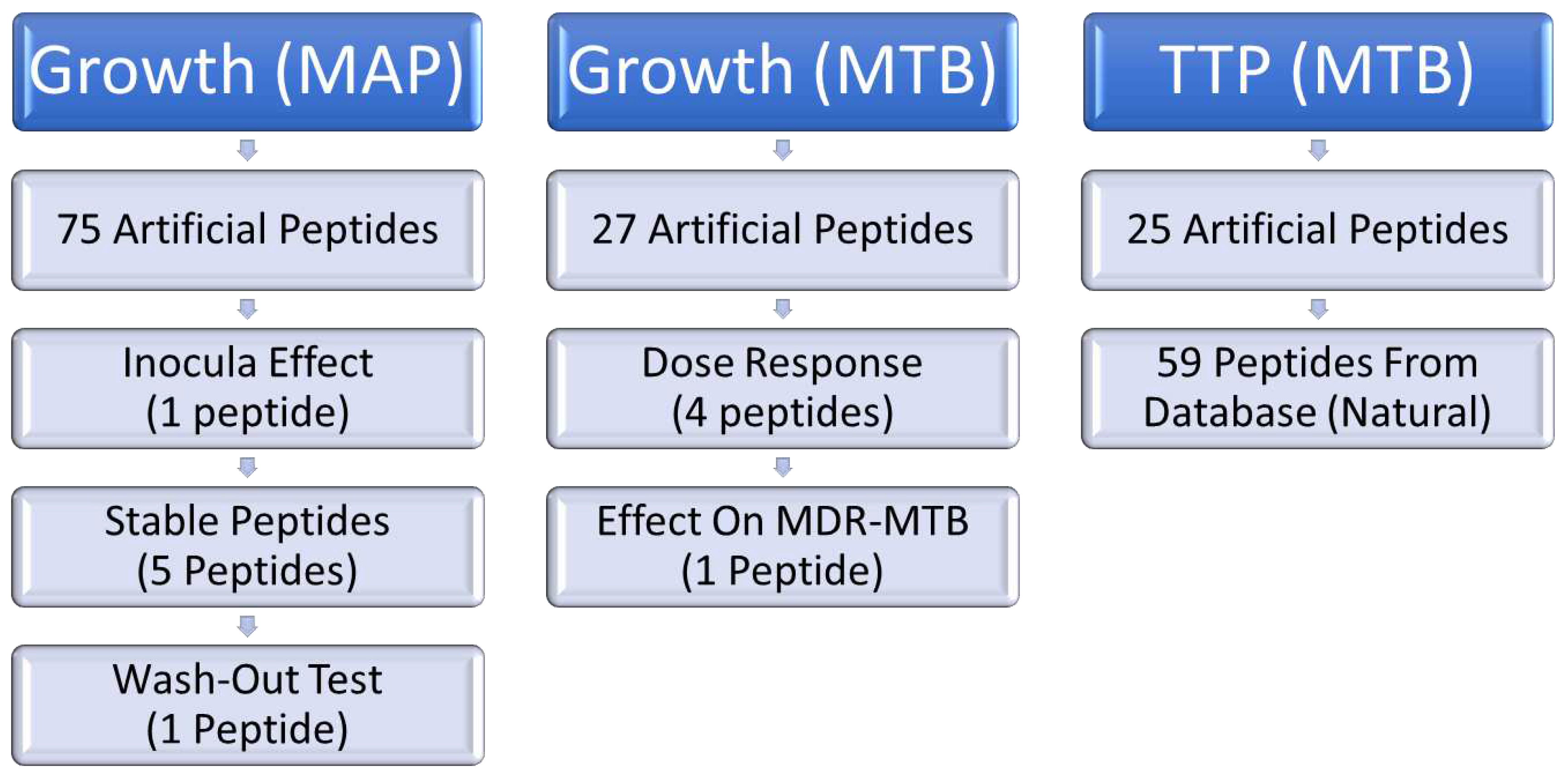 Preprints 80257 g002