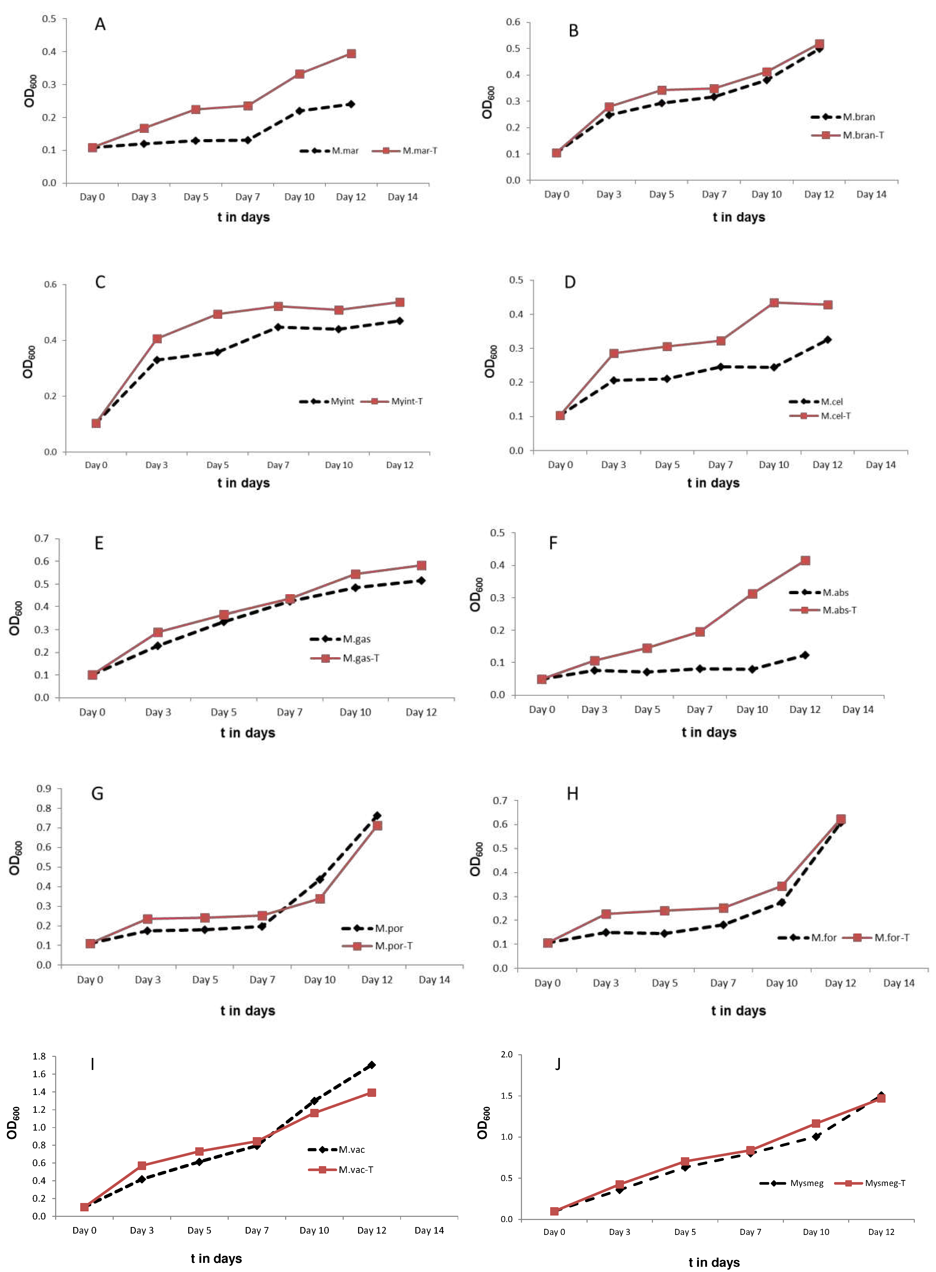 Preprints 80257 g004