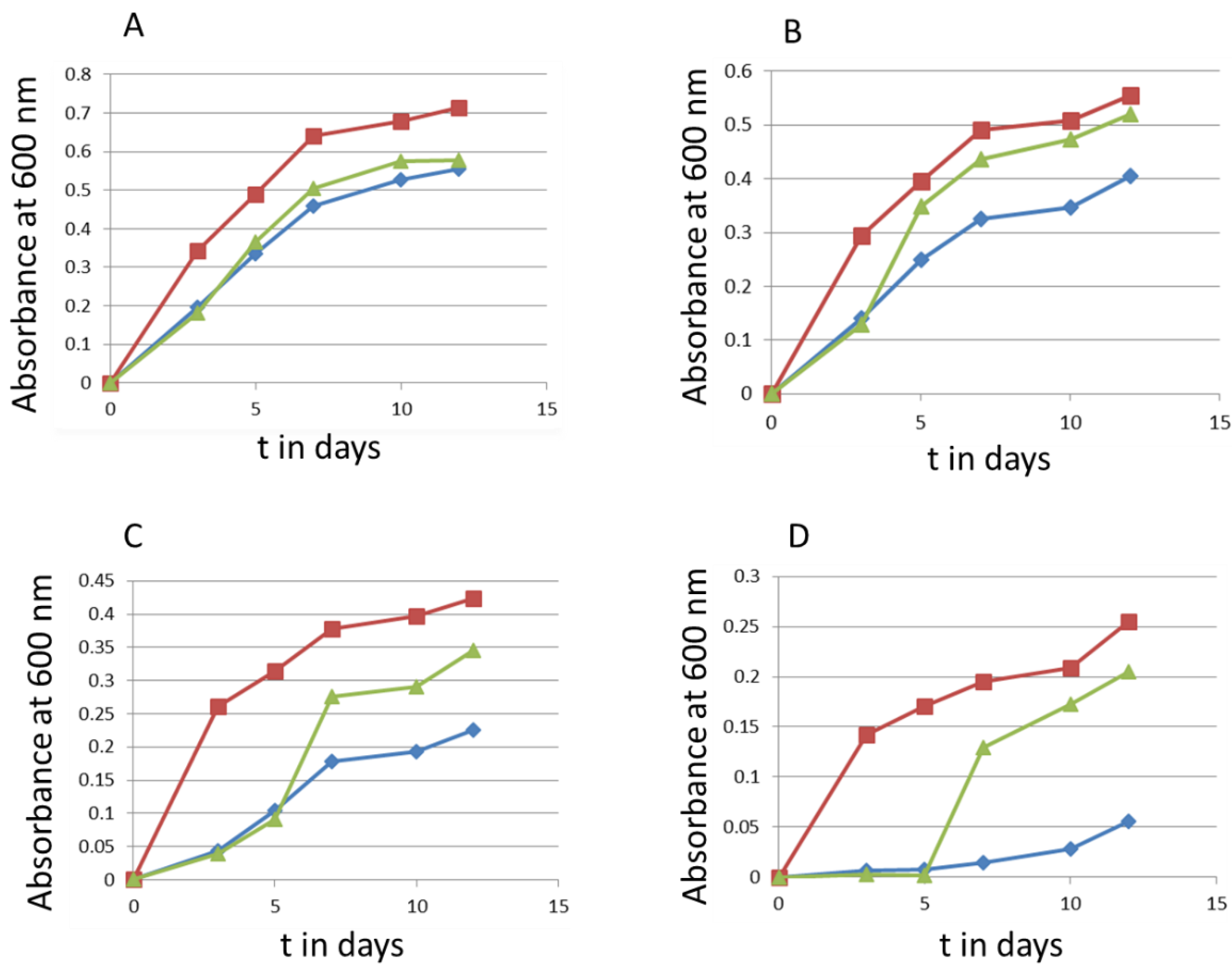 Preprints 80257 g005