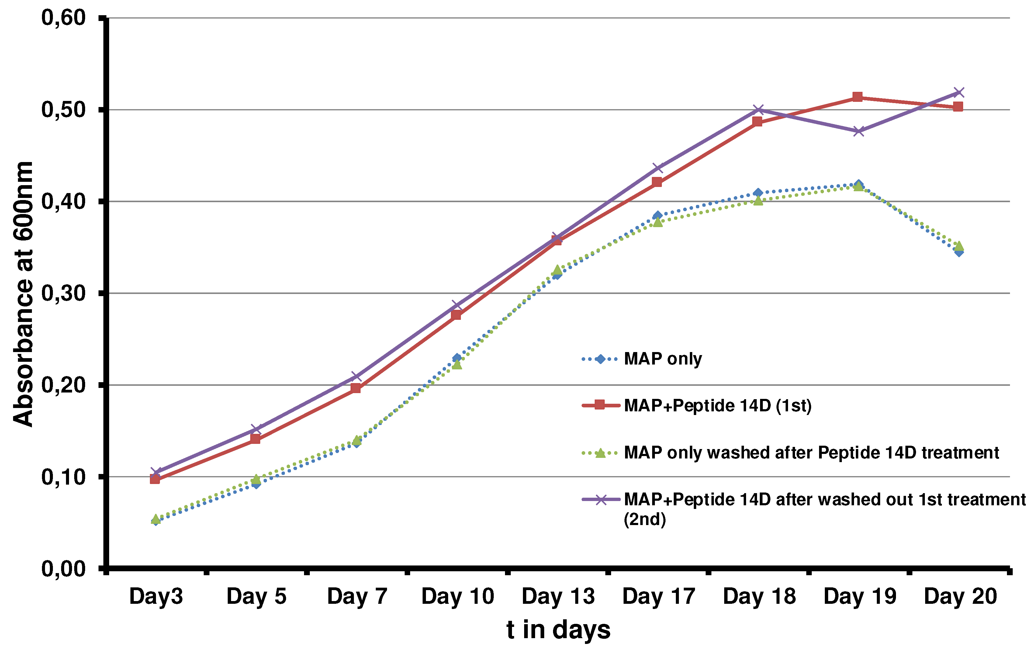 Preprints 80257 g007