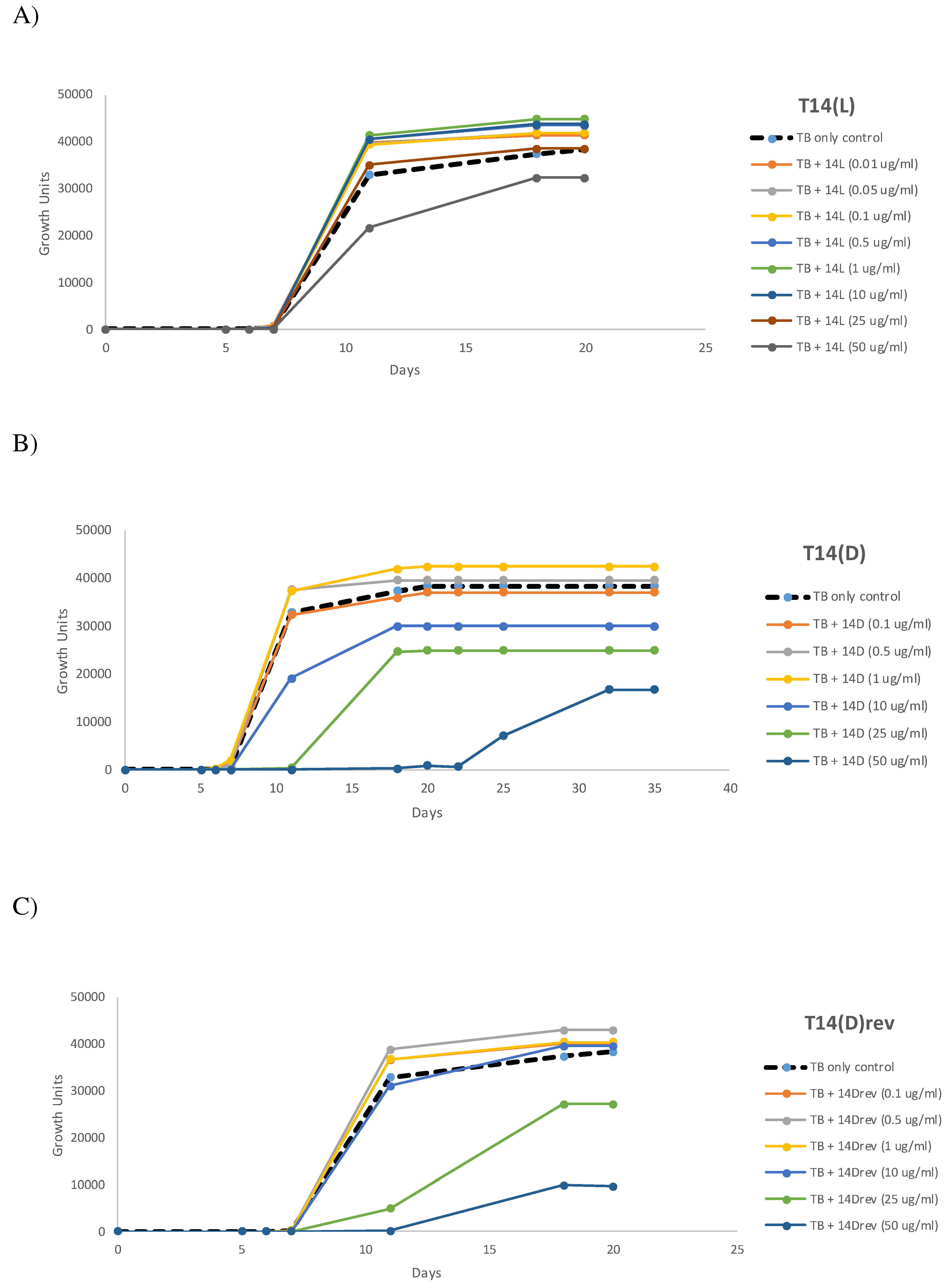 Preprints 80257 g009a