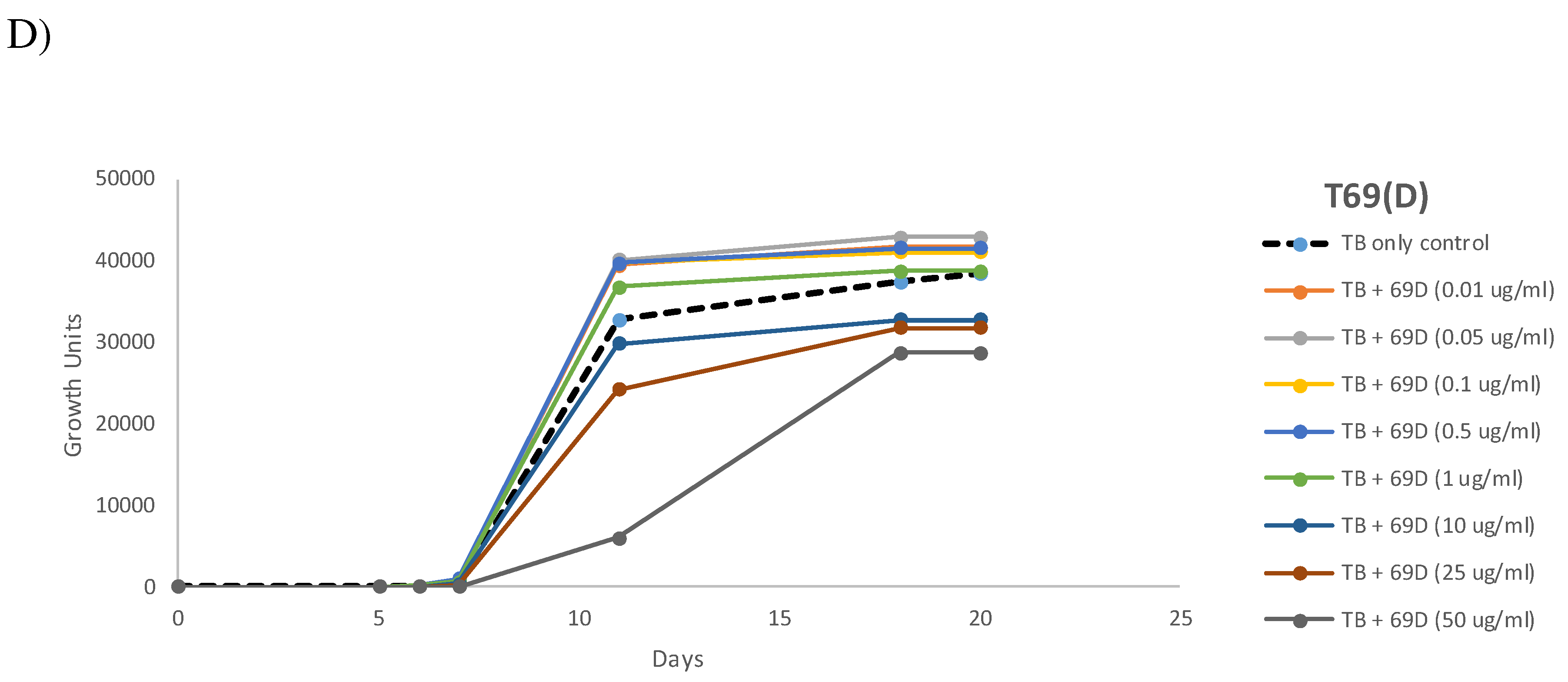 Preprints 80257 g009b