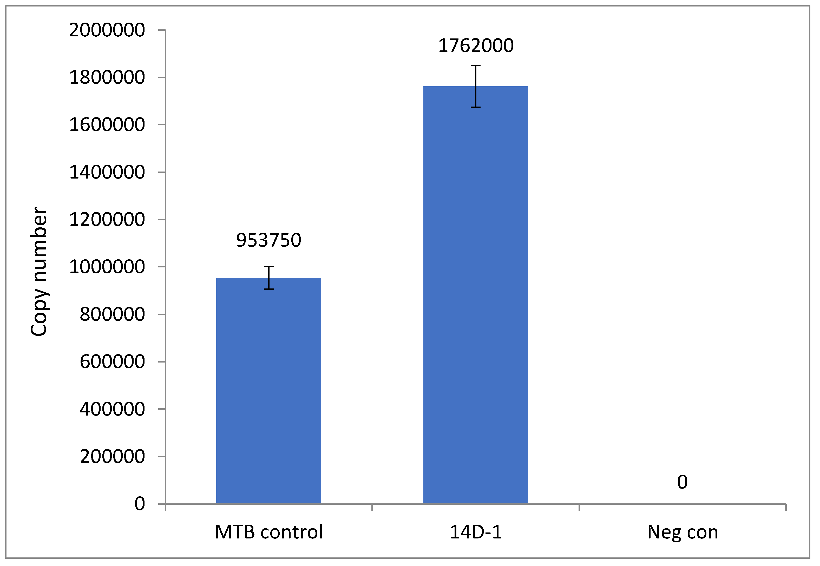 Preprints 80257 g010