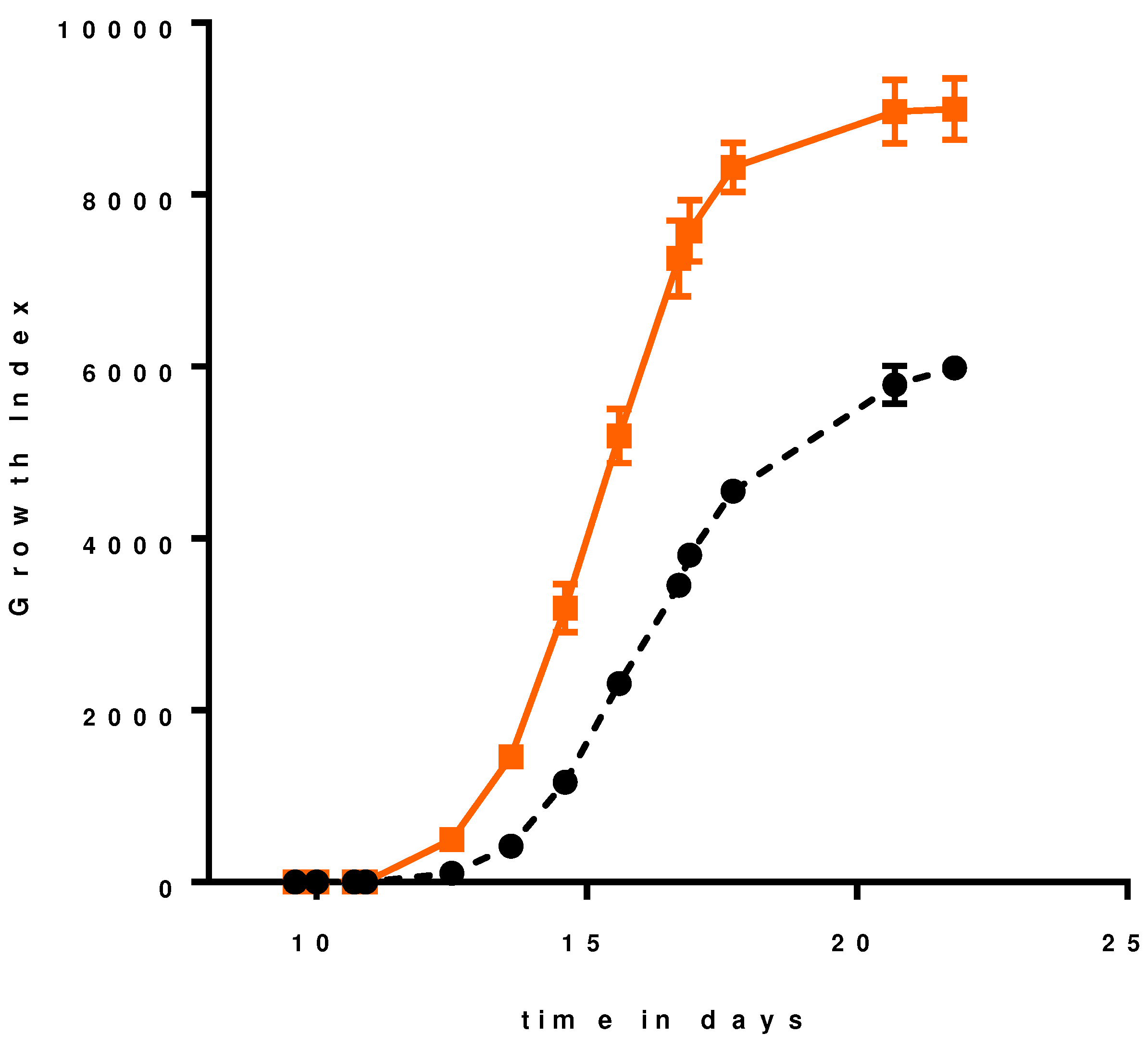 Preprints 80257 g011