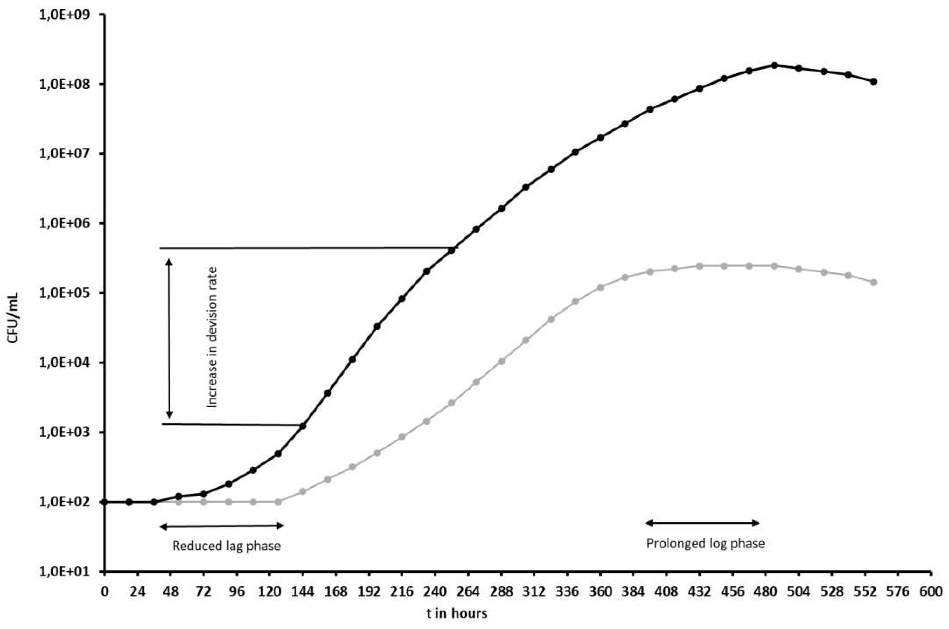 Preprints 80257 g012