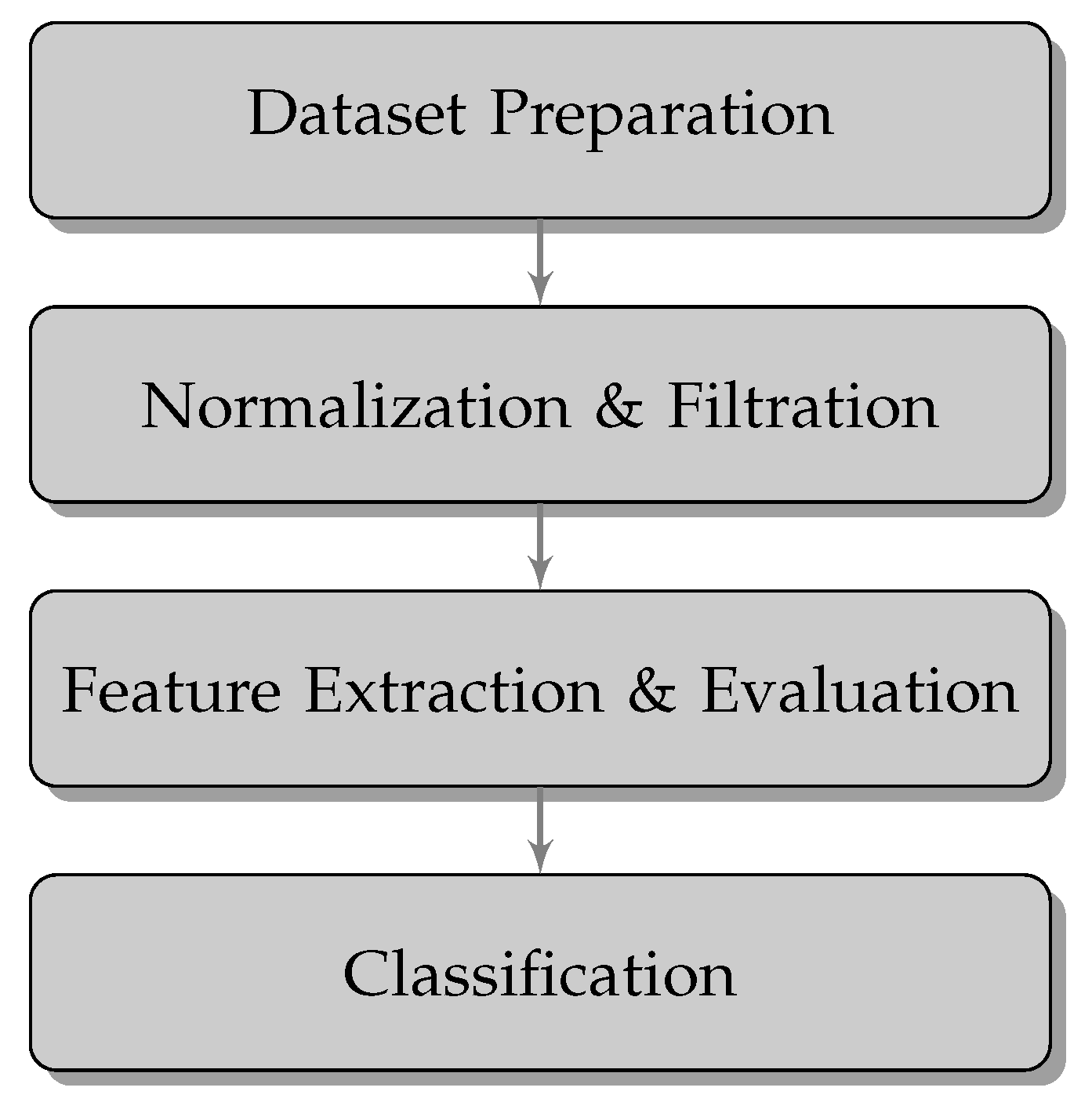 Preprints 114747 g002