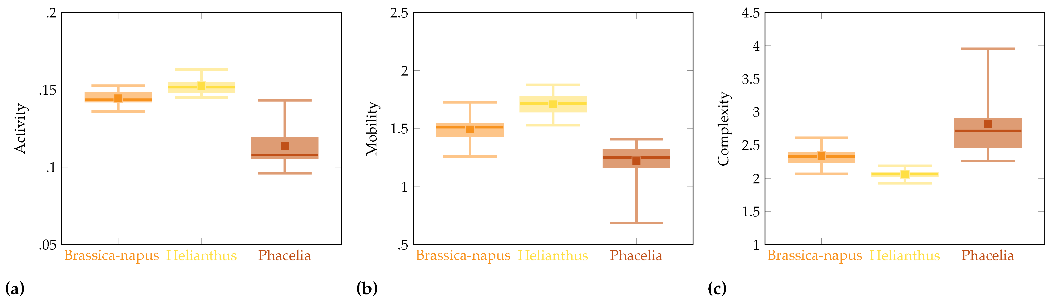 Preprints 114747 g004