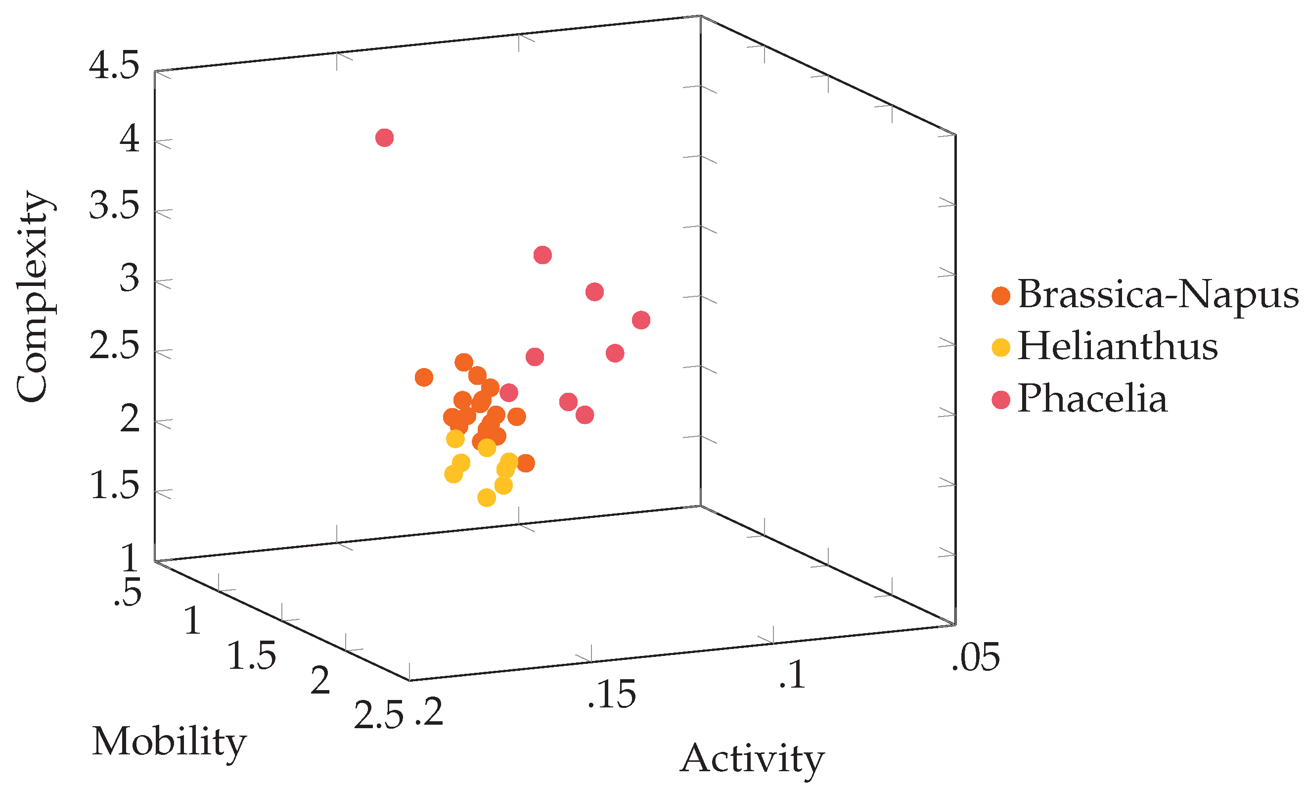 Preprints 114747 g005