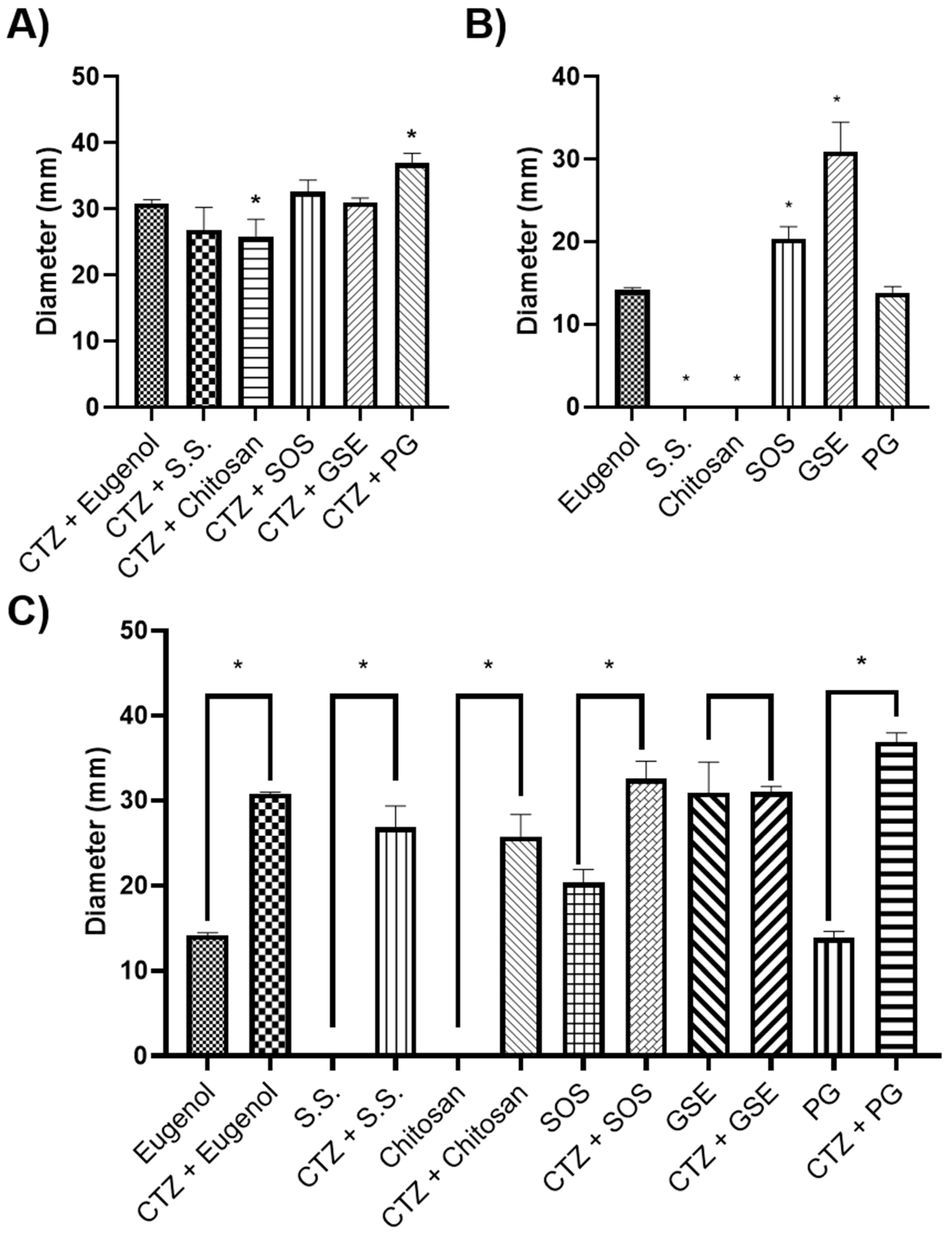 Preprints 81297 g002