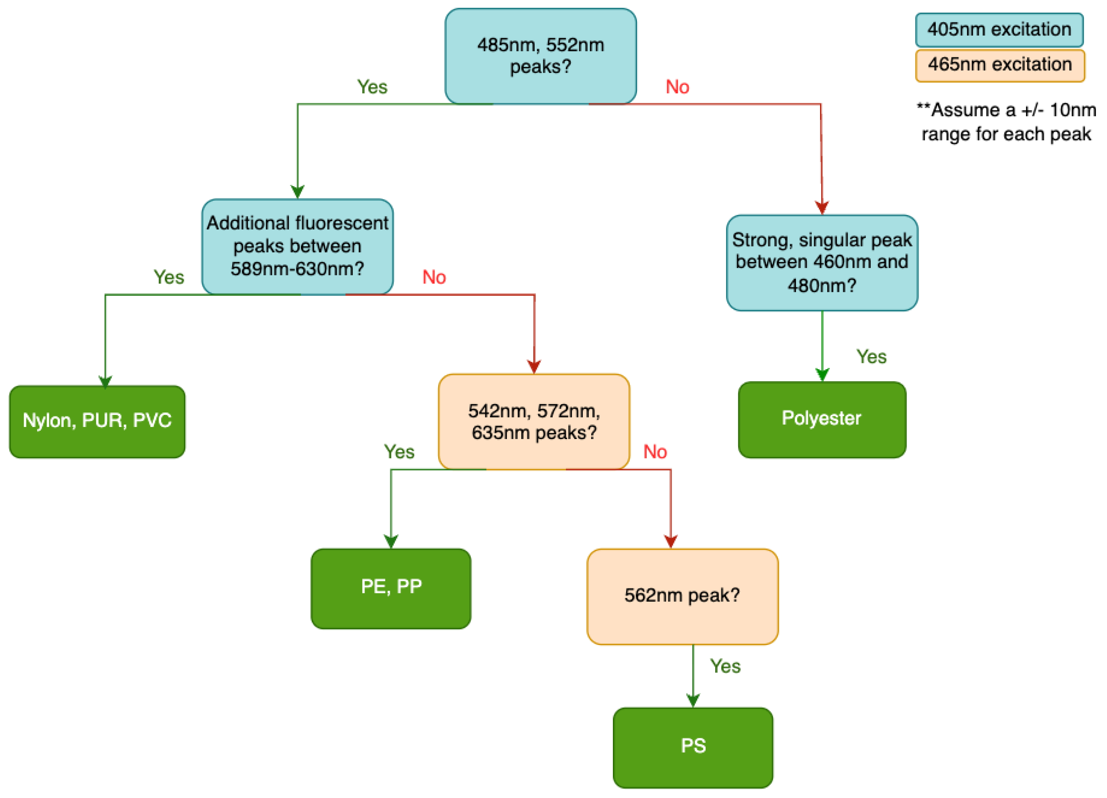 Preprints 113177 g003