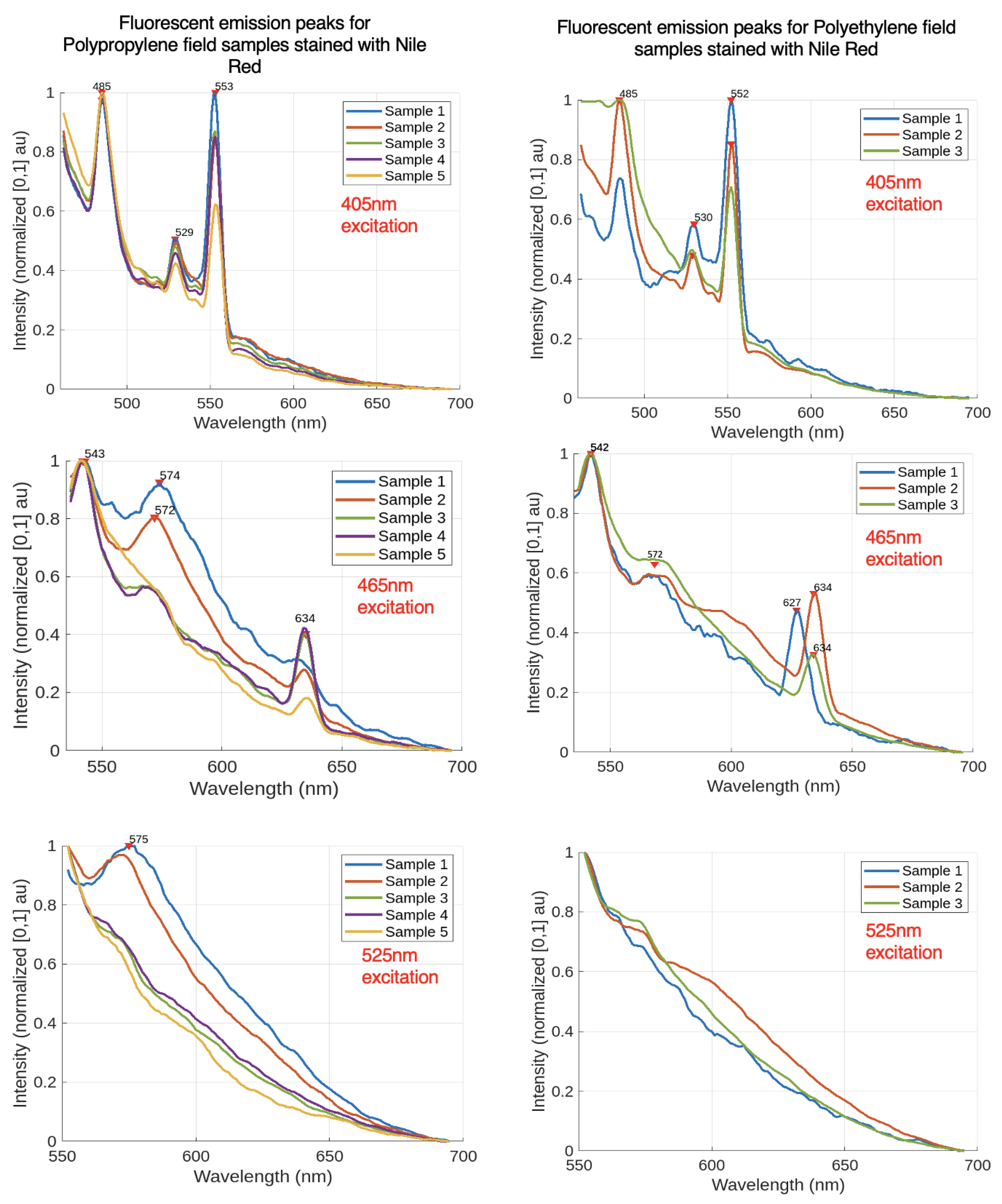 Preprints 113177 g004