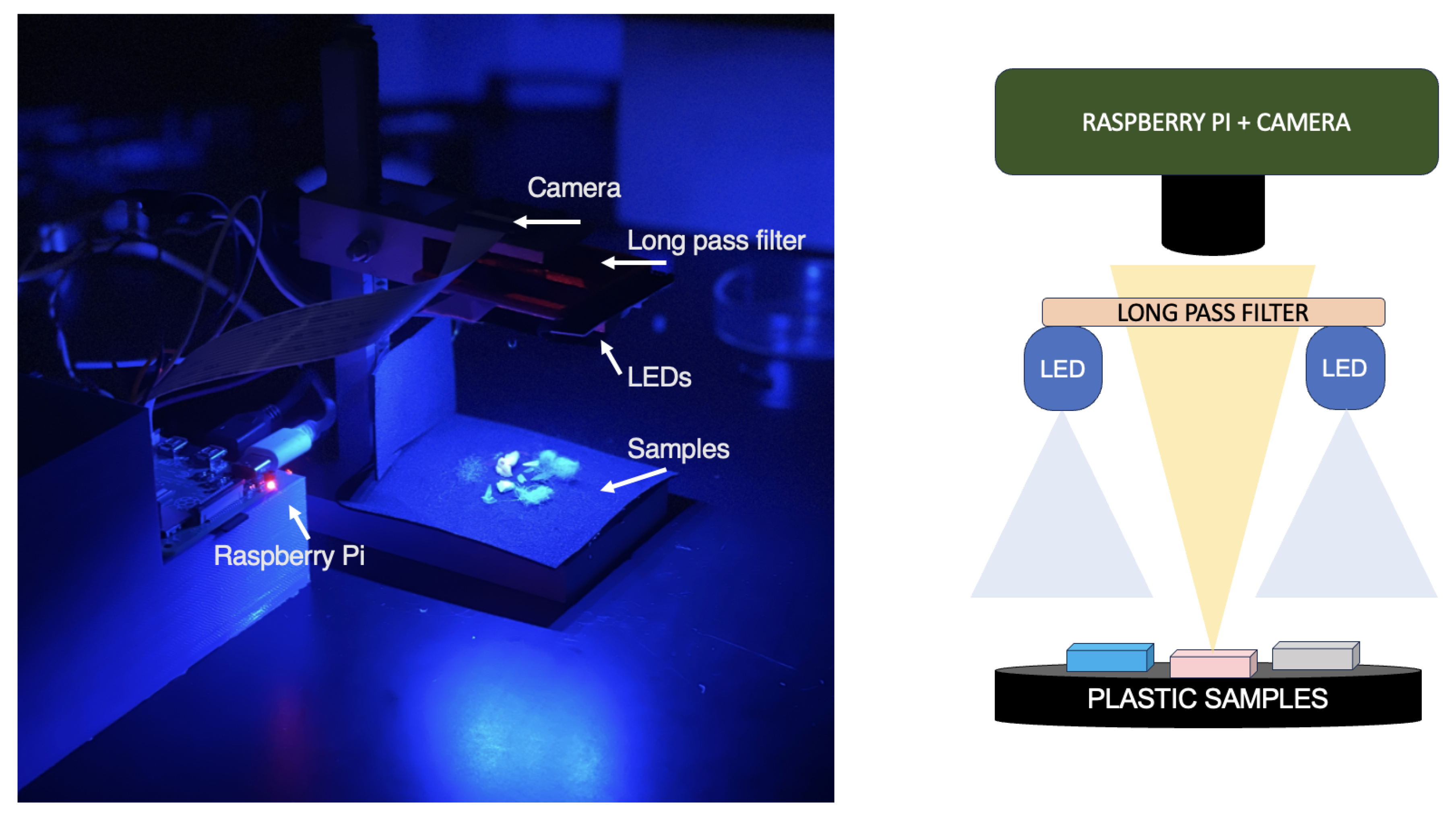 Preprints 113177 g005