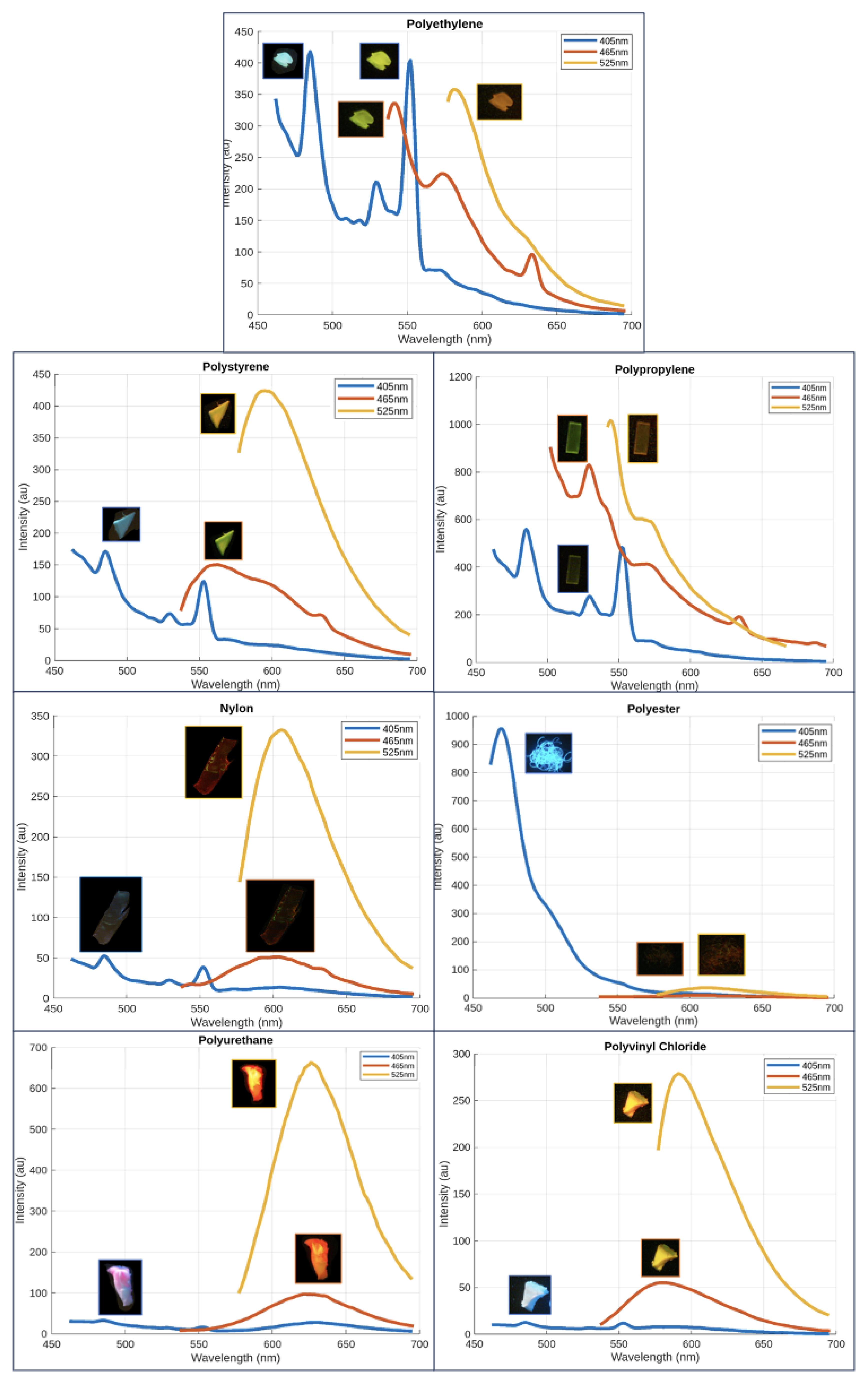 Preprints 113177 g007