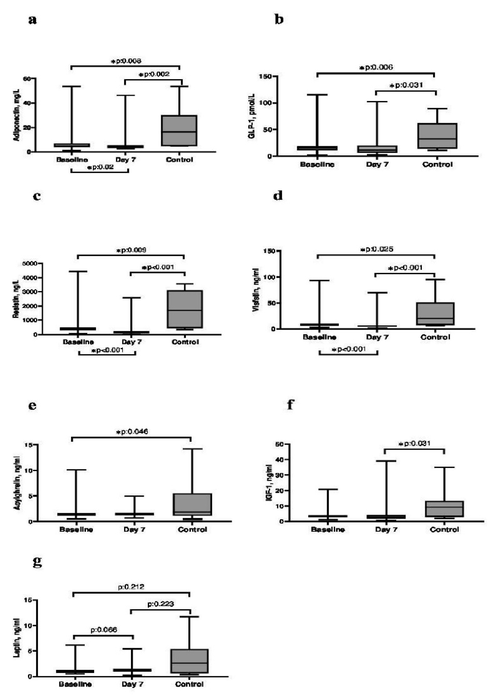 Preprints 138582 g001