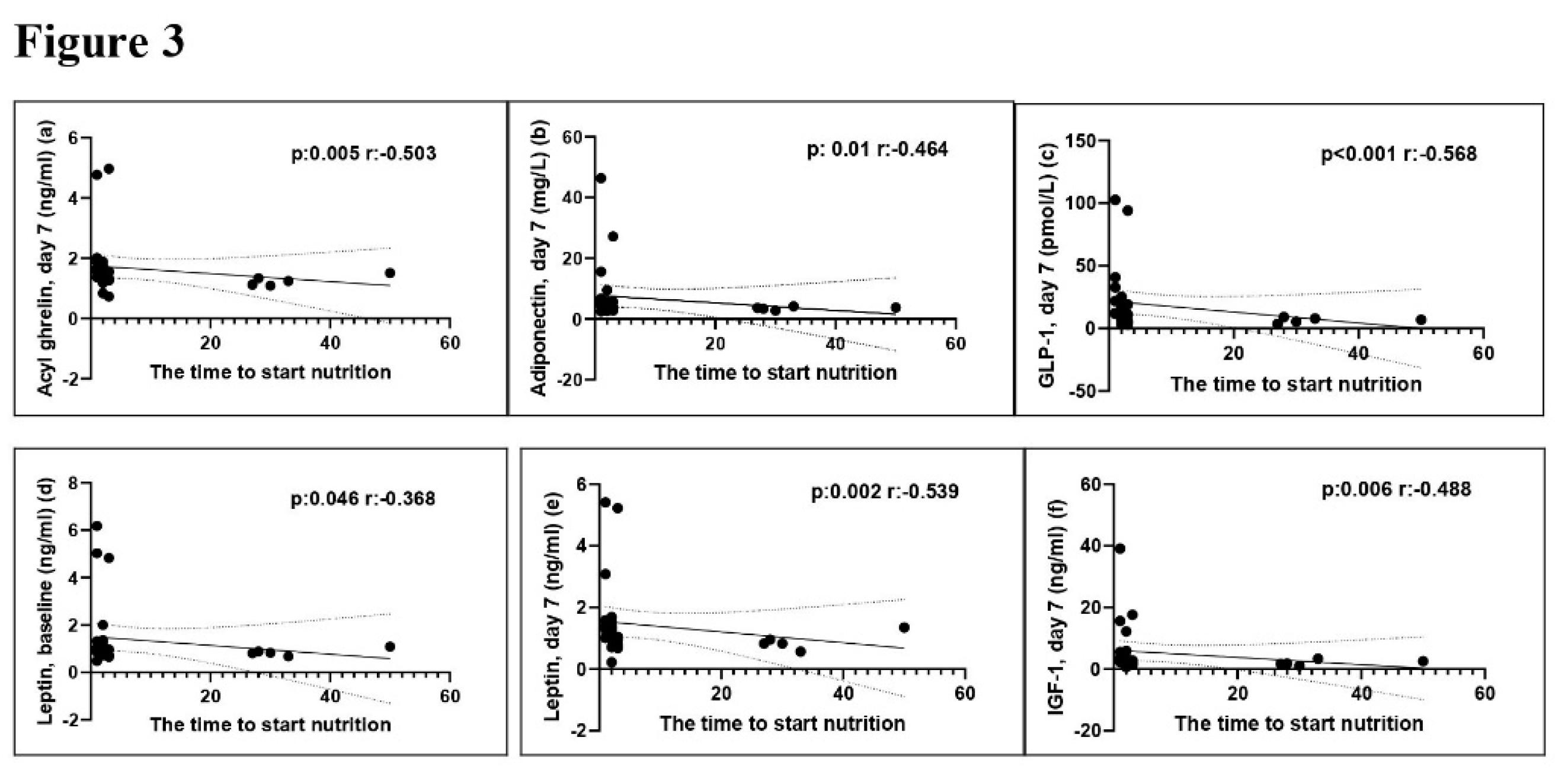 Preprints 138582 g002