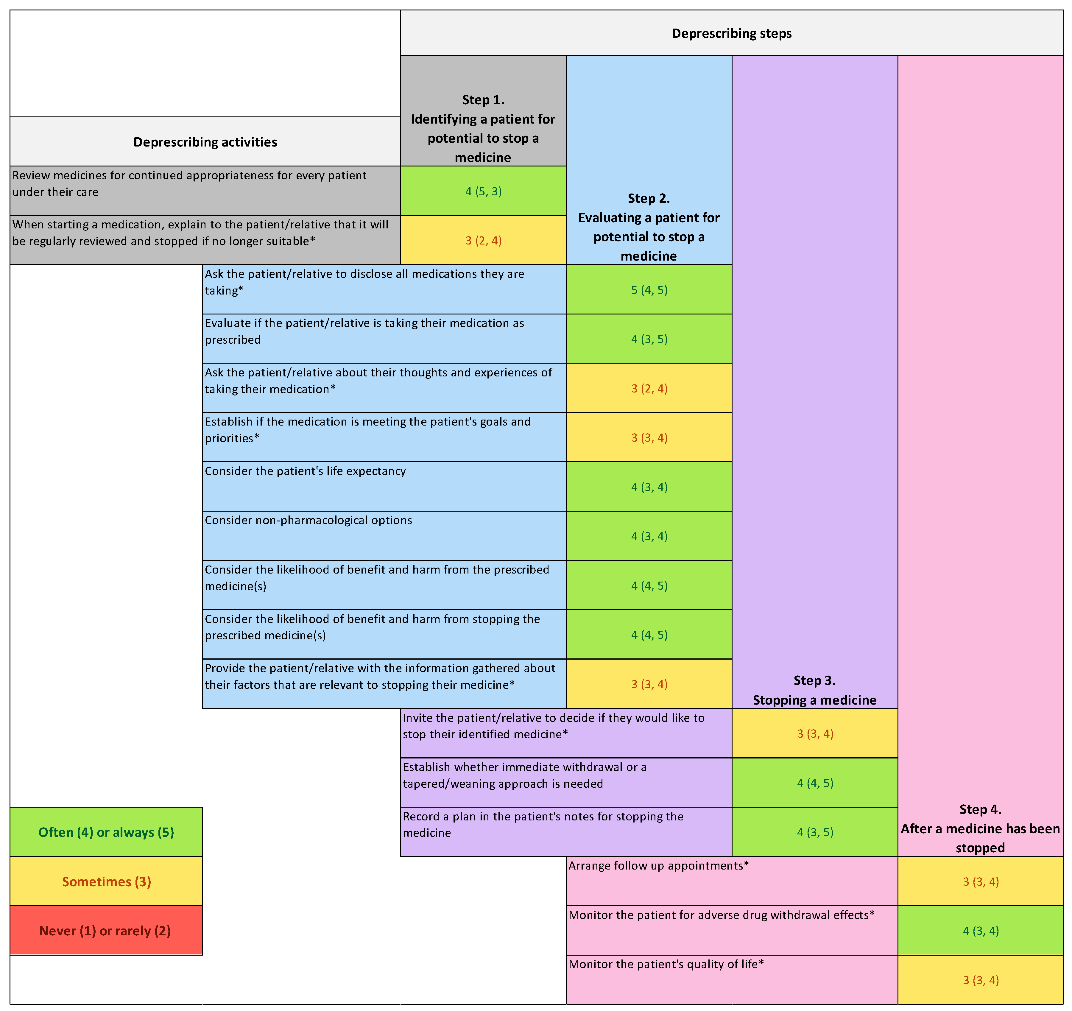 Preprints 113319 g001