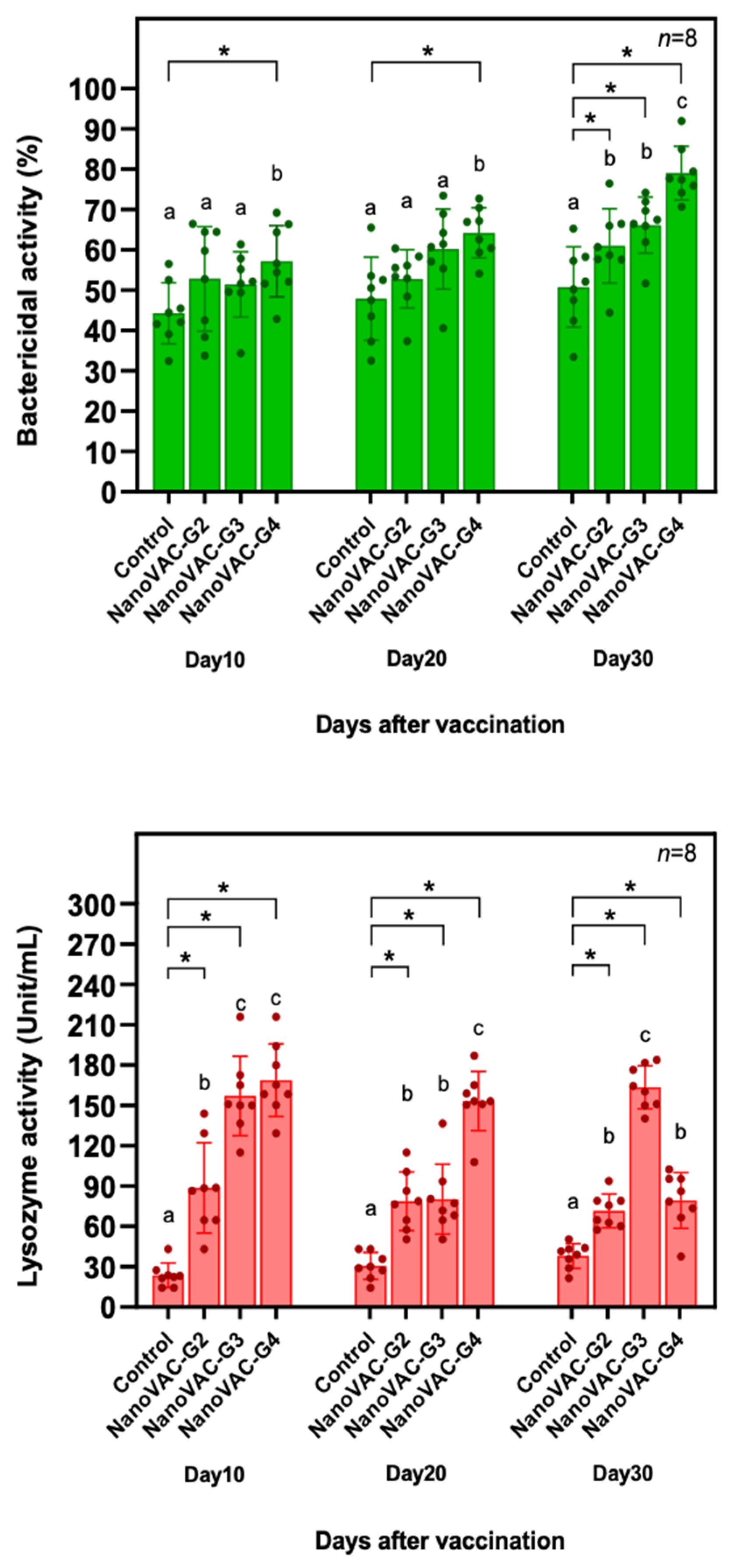 Preprints 89962 g002