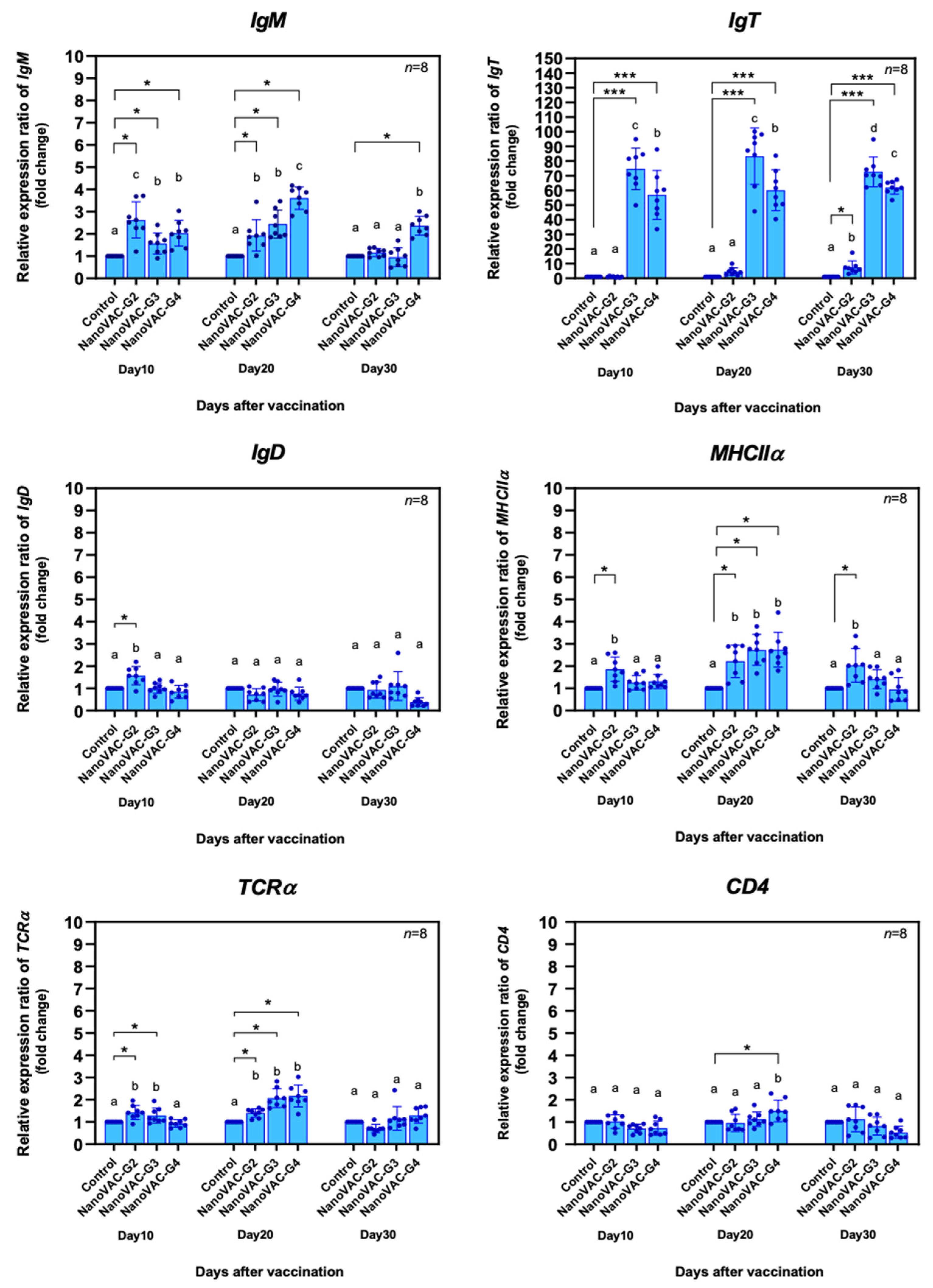 Preprints 89962 g003