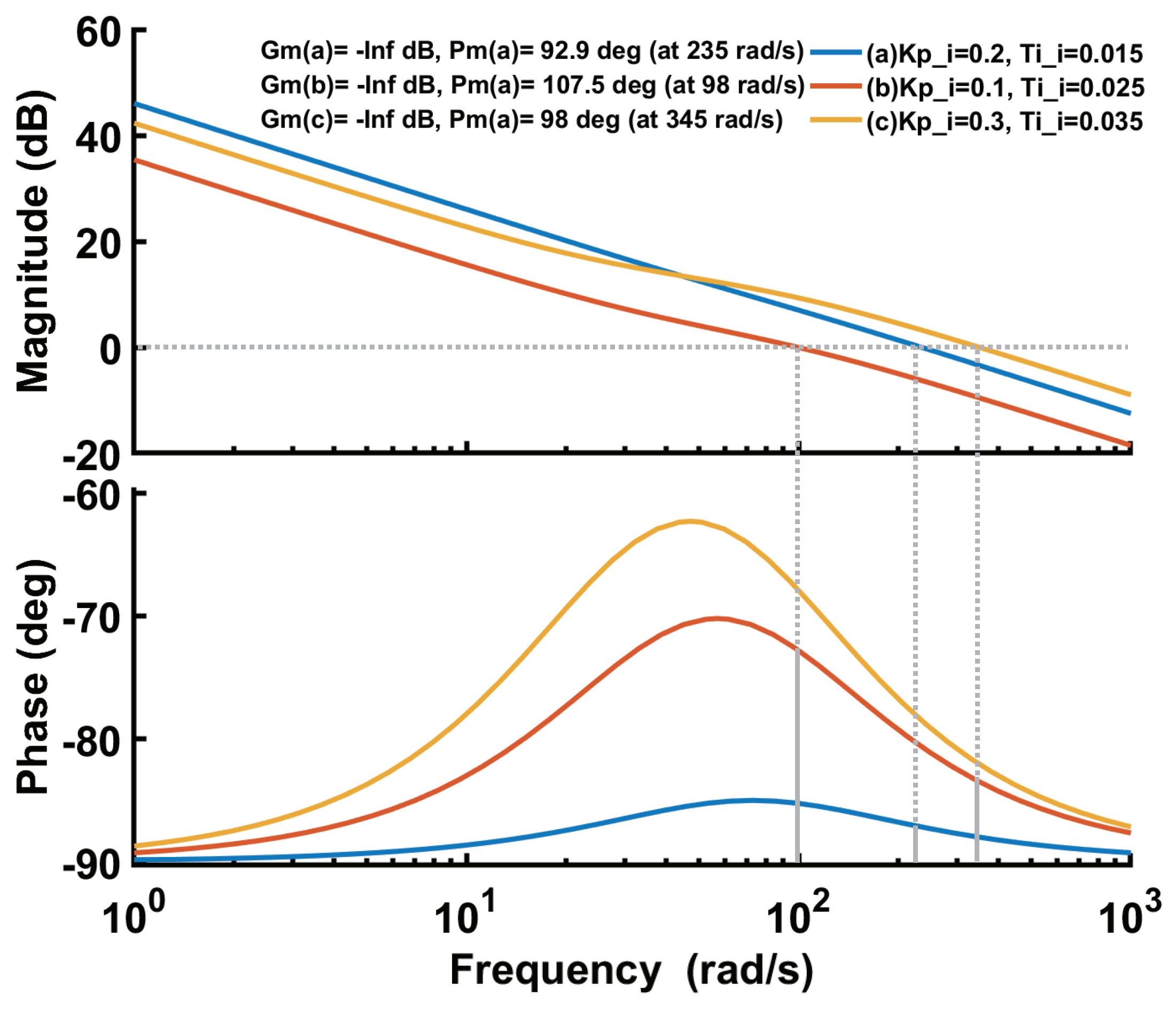 Preprints 113717 g005