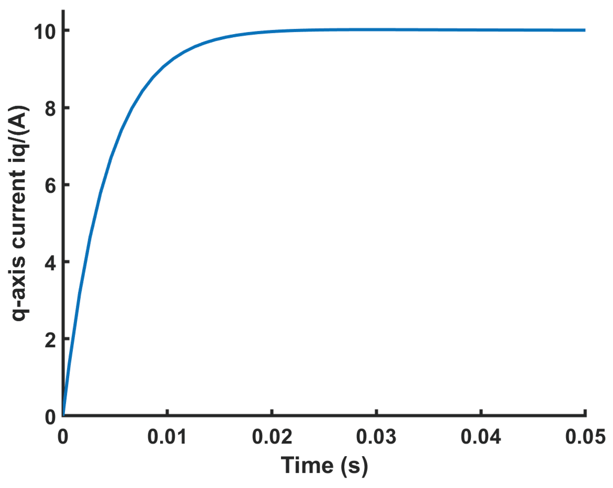 Preprints 113717 g006