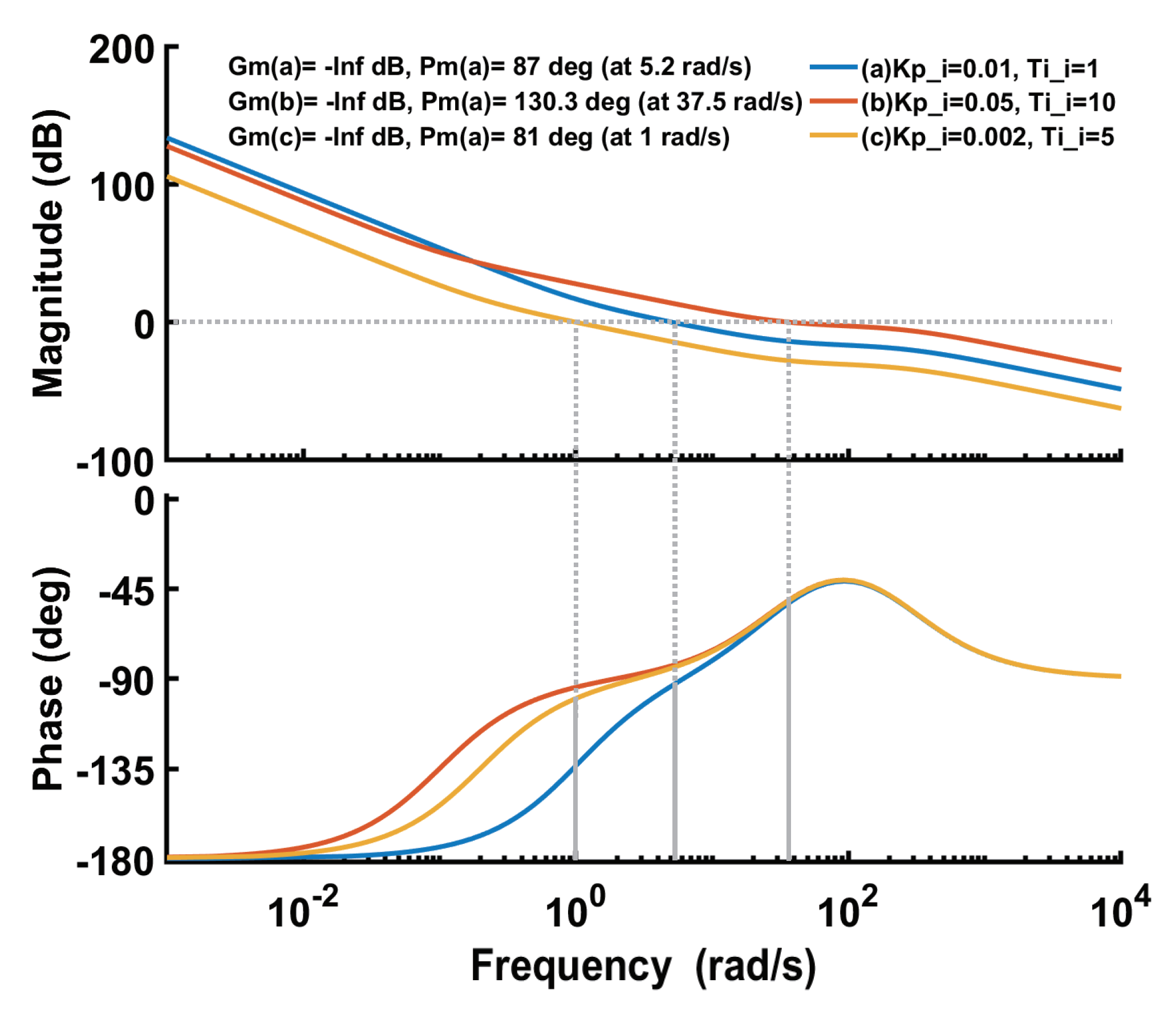 Preprints 113717 g008