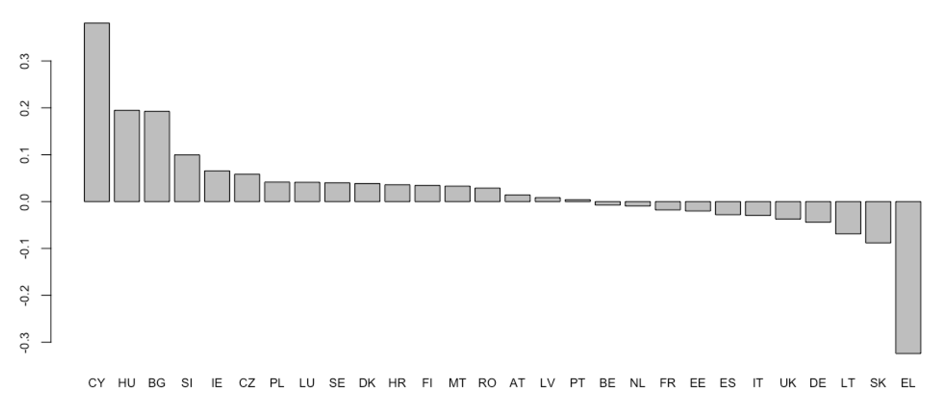 Preprints 117012 g001