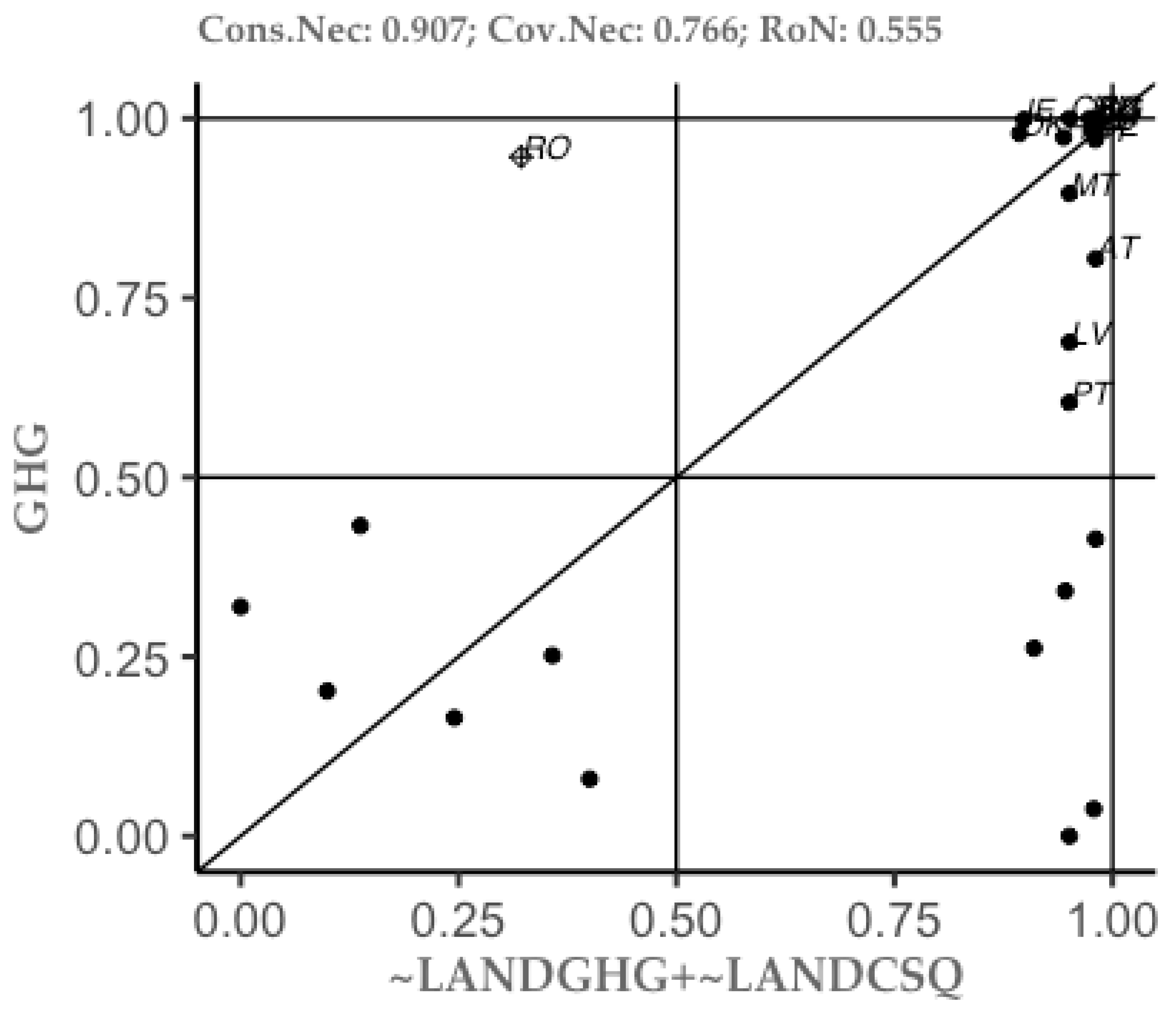 Preprints 117012 g002