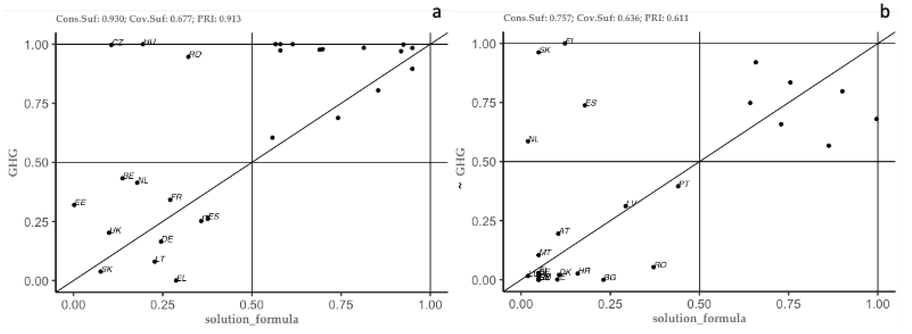 Preprints 117012 g003