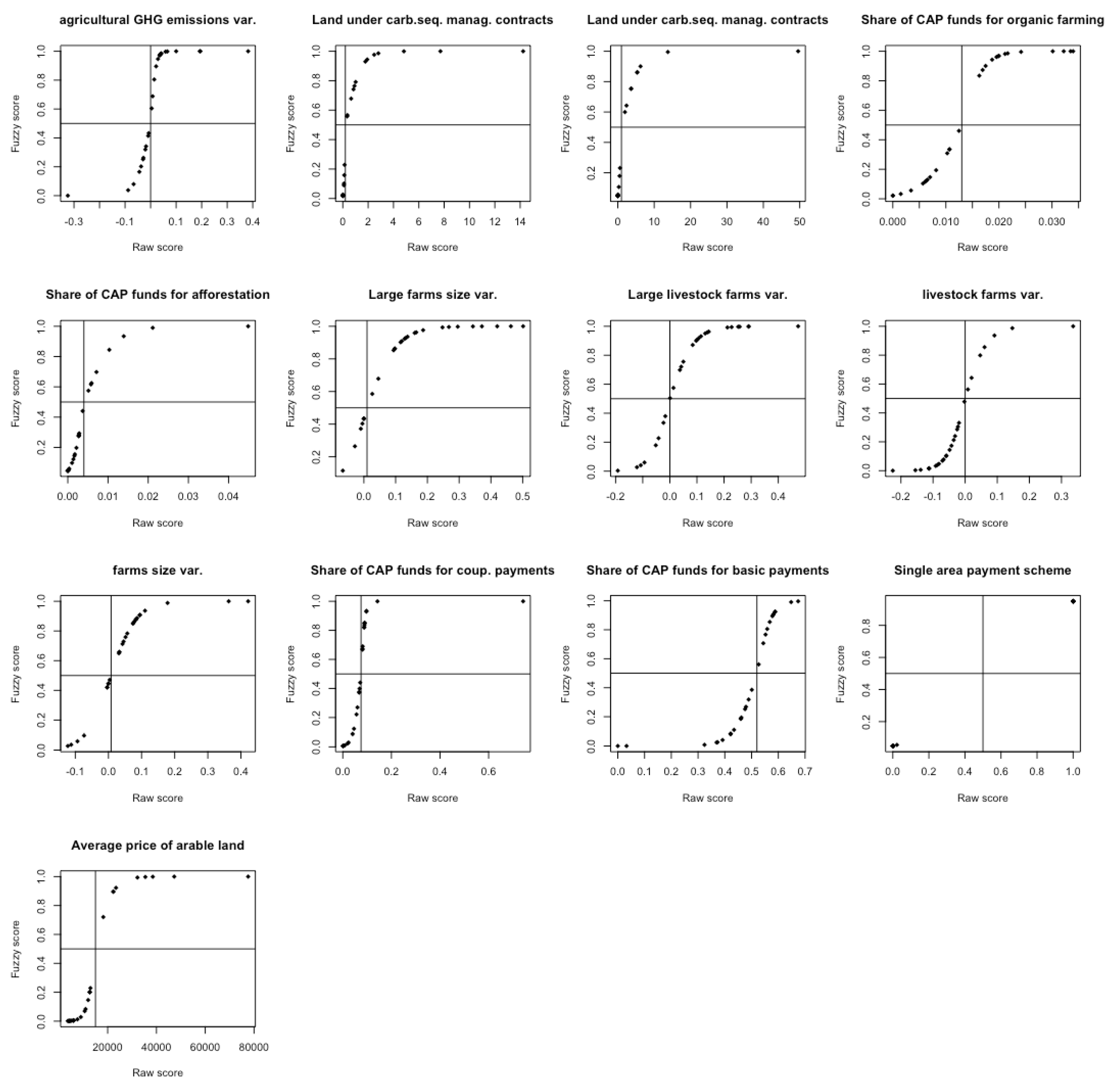 Preprints 117012 g0a1