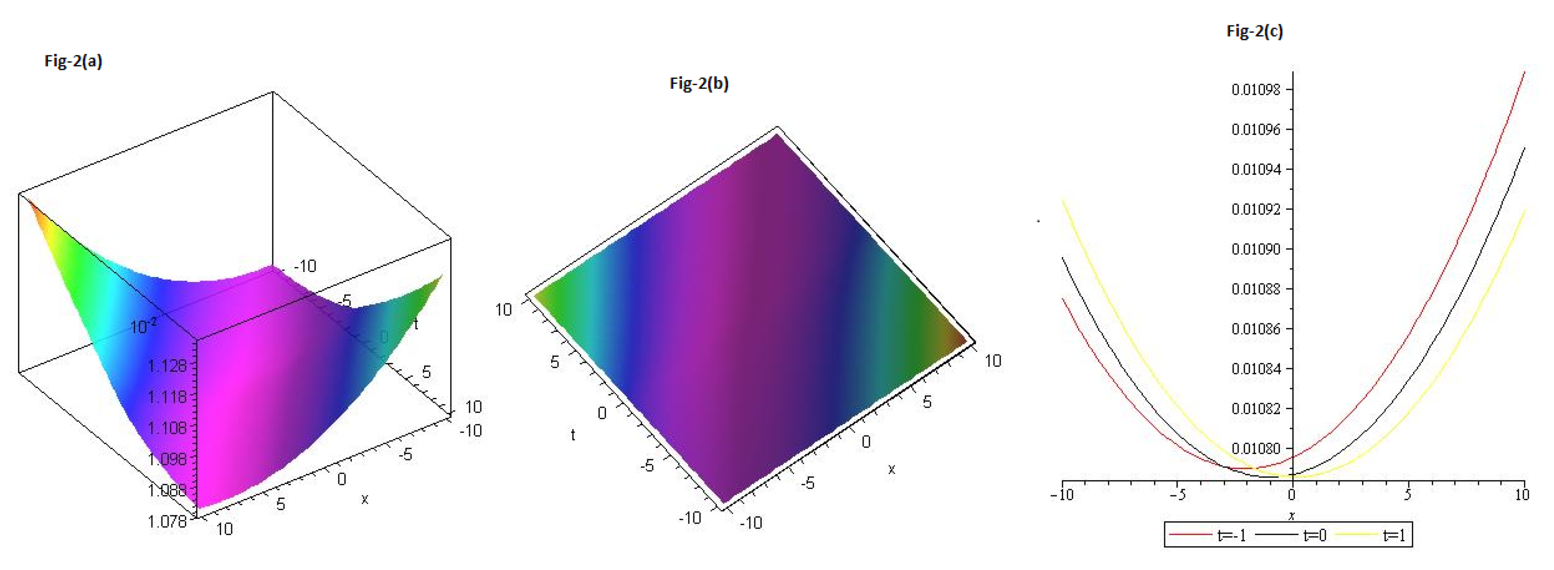 Preprints 80236 g002